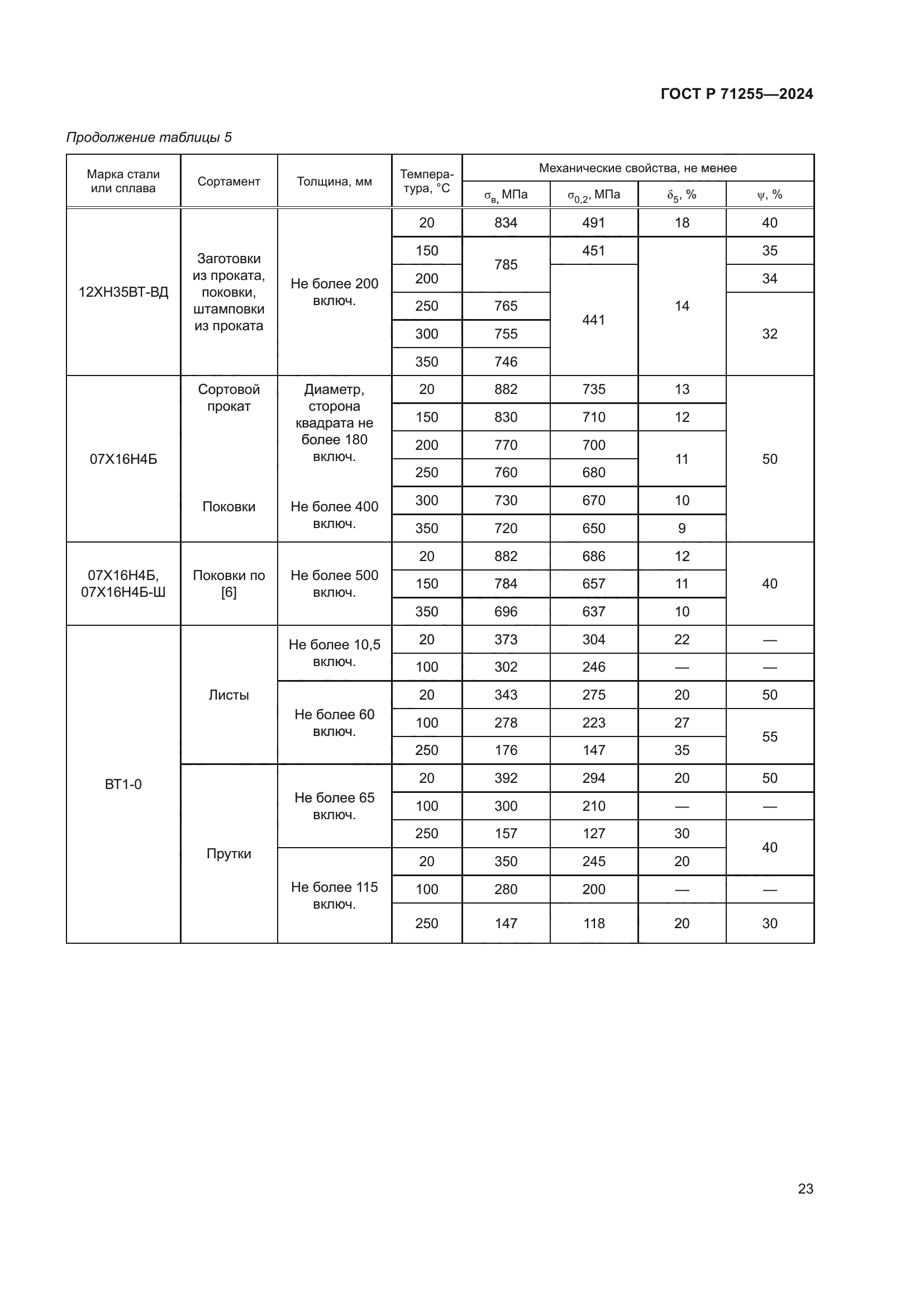 ГОСТ Р 71255-2024