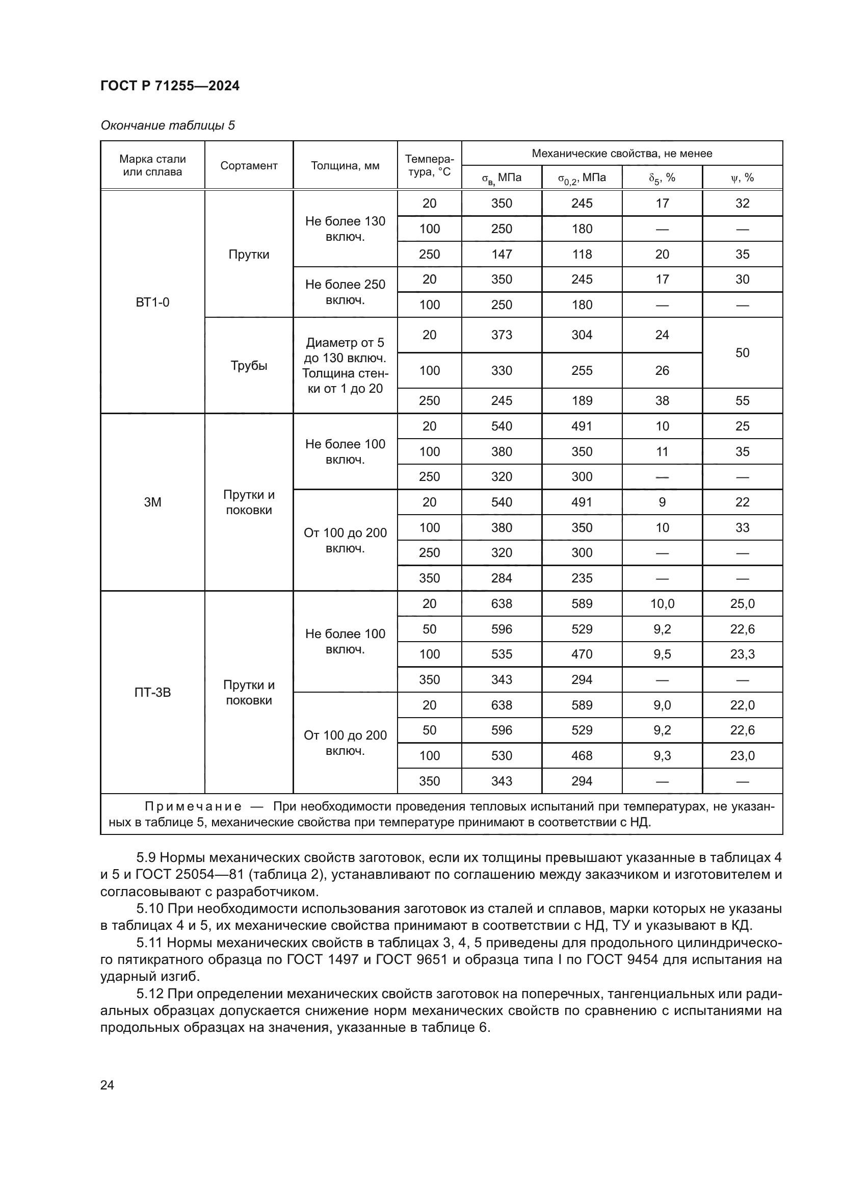 ГОСТ Р 71255-2024