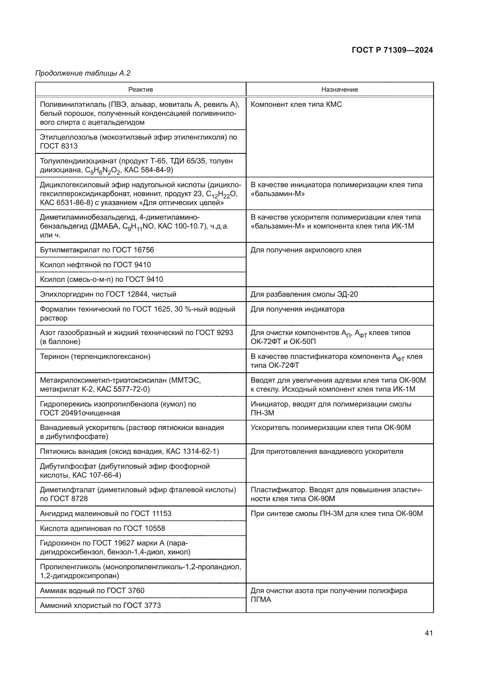 ГОСТ Р 71309-2024