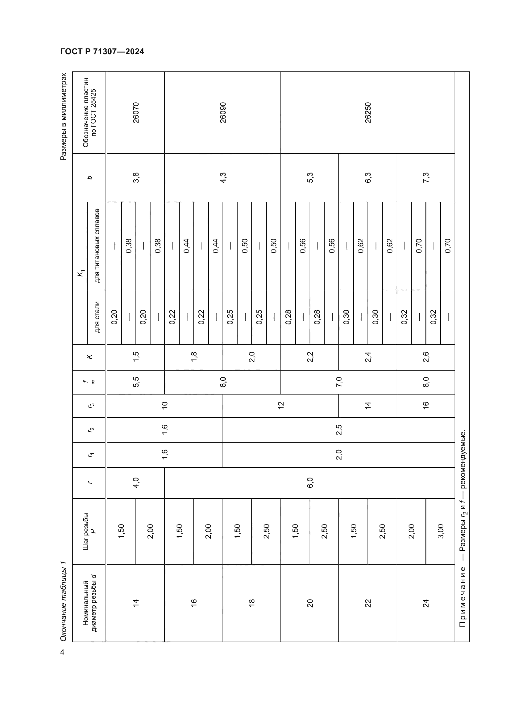 ГОСТ Р 71307-2024