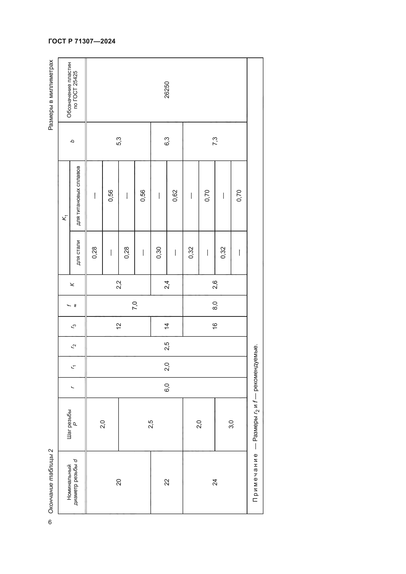 ГОСТ Р 71307-2024
