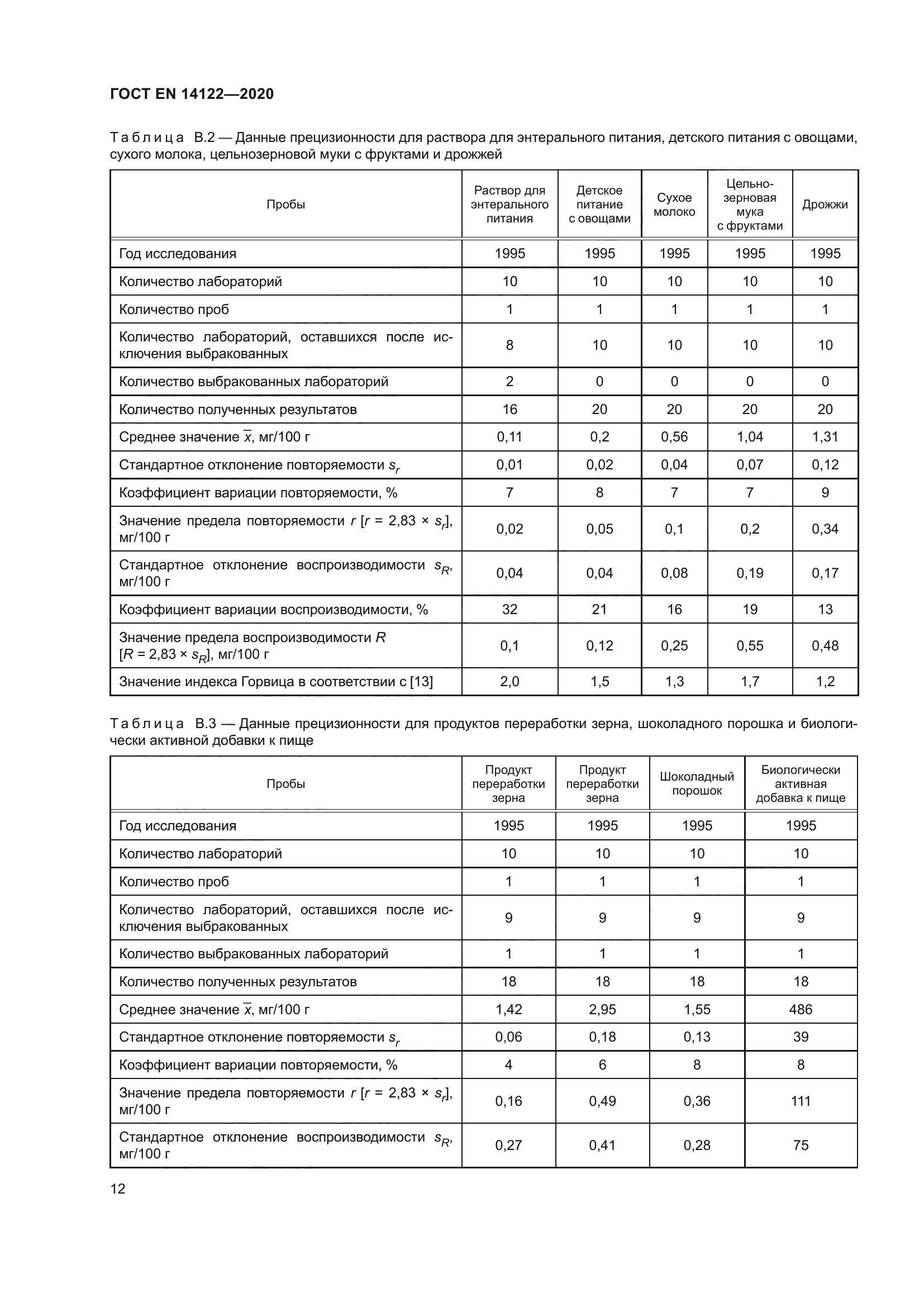 ГОСТ EN 14122-2020