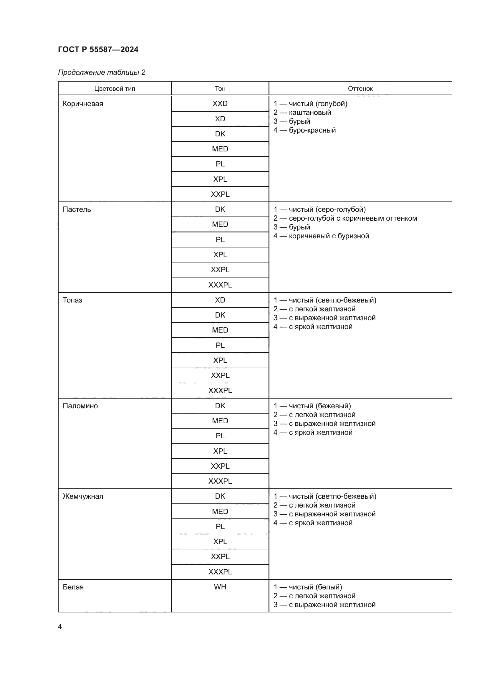 ГОСТ Р 55587-2024