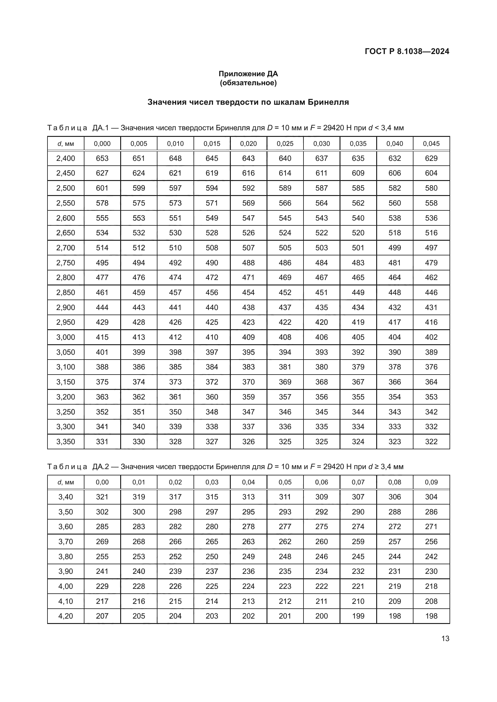 ГОСТ Р 8.1038-2024