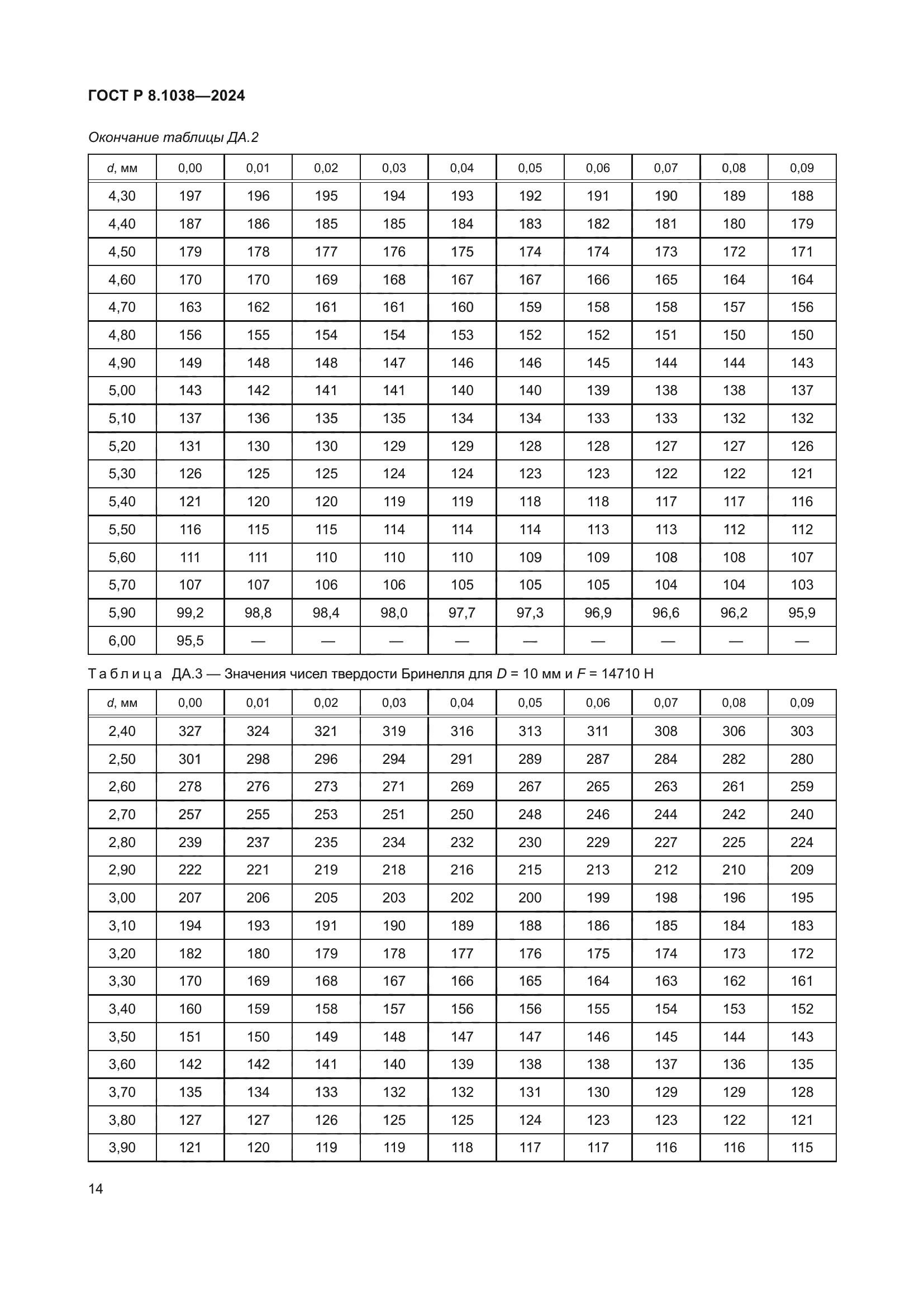 ГОСТ Р 8.1038-2024