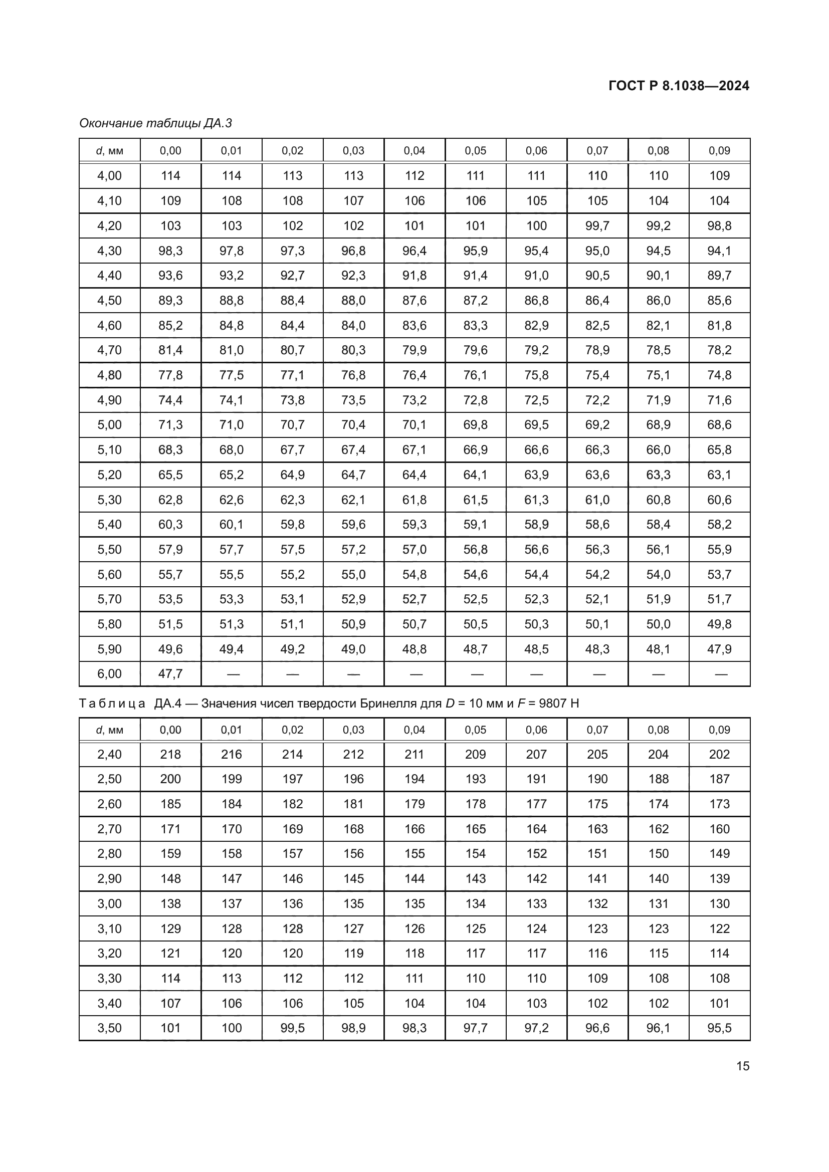 ГОСТ Р 8.1038-2024