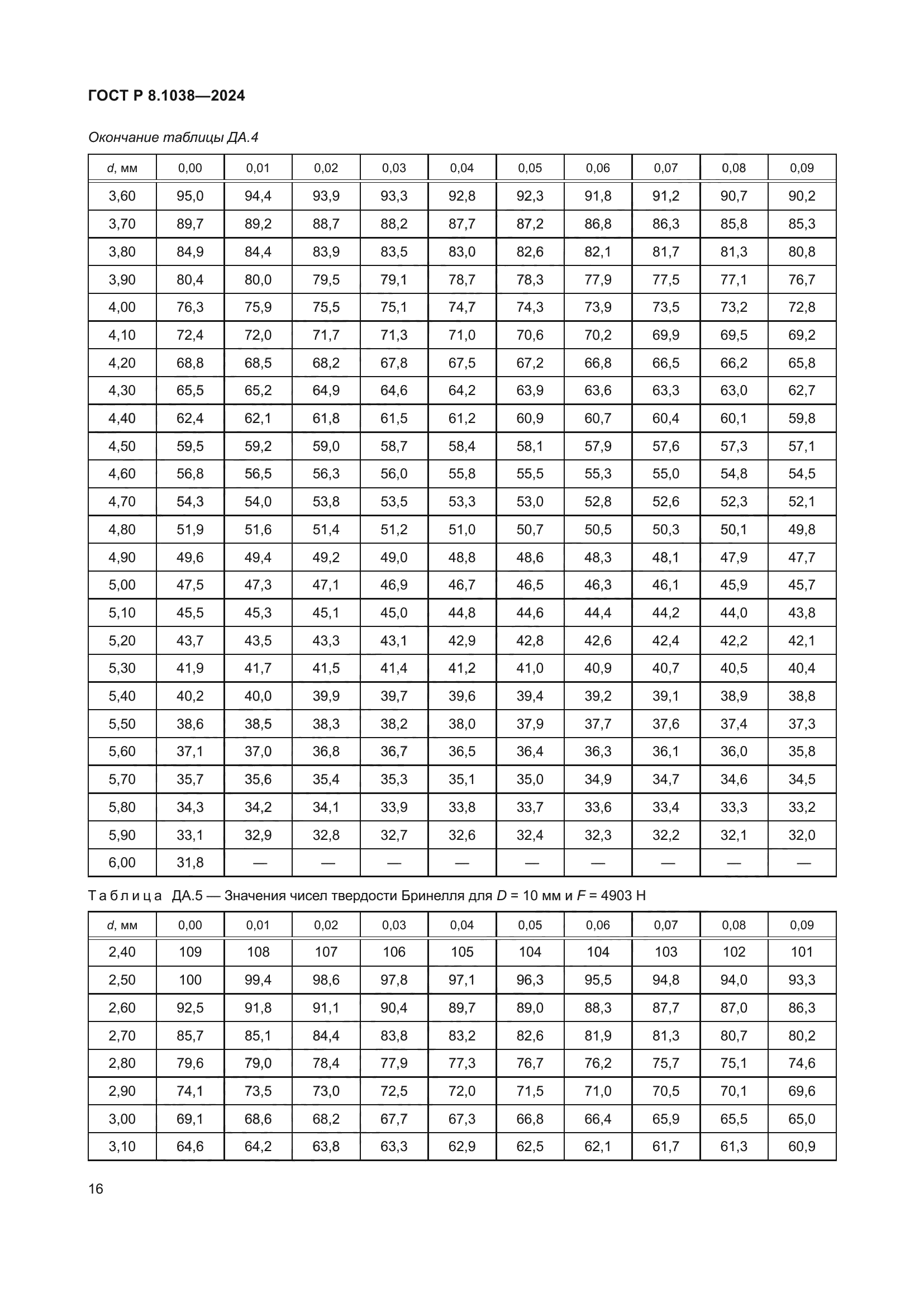 ГОСТ Р 8.1038-2024