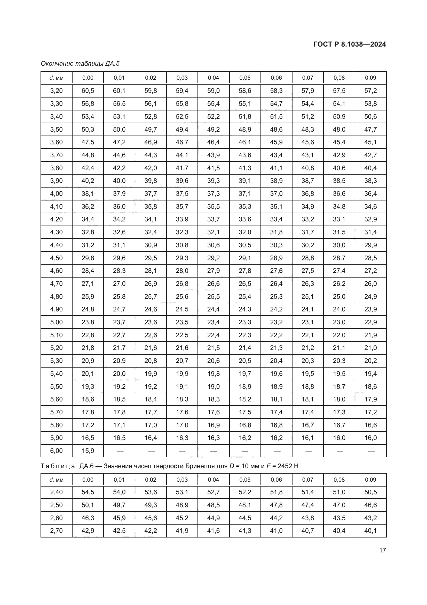 ГОСТ Р 8.1038-2024