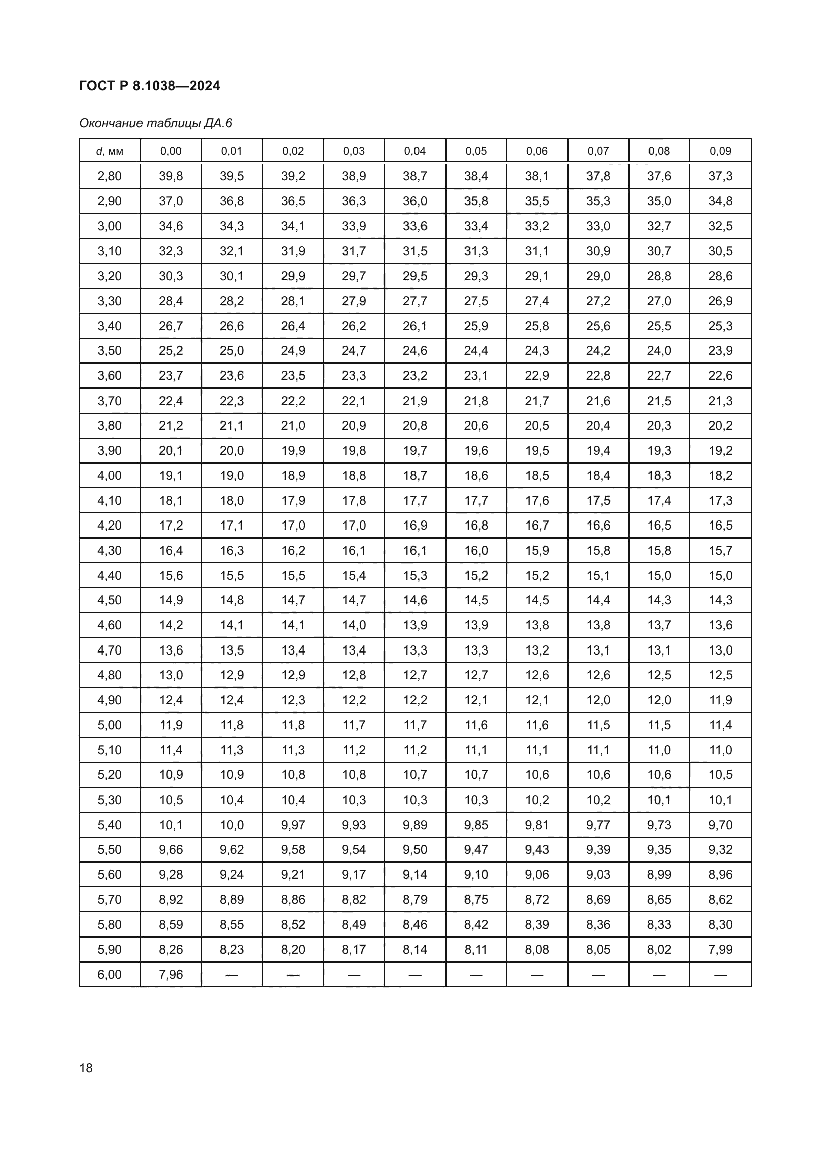 ГОСТ Р 8.1038-2024