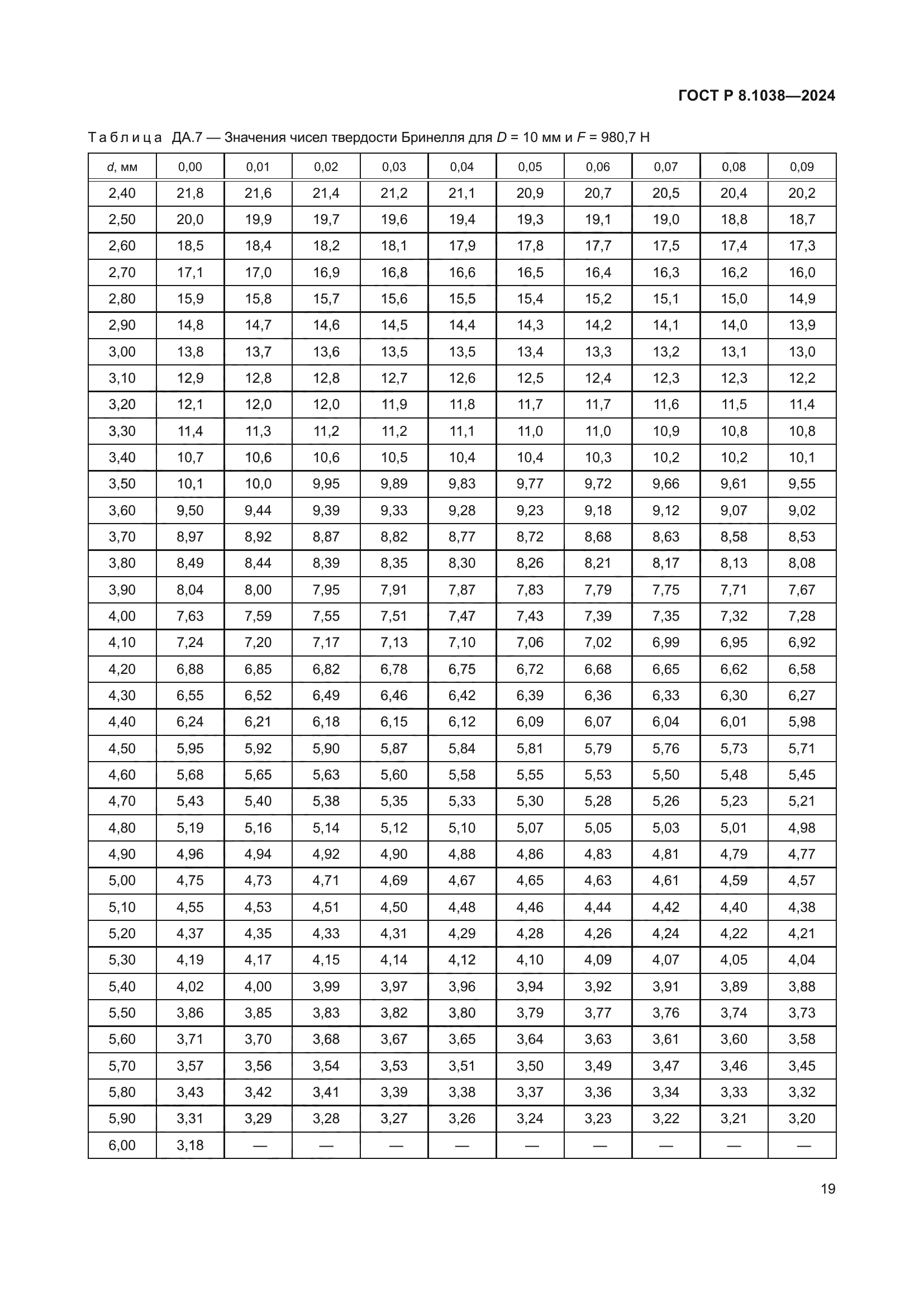 ГОСТ Р 8.1038-2024