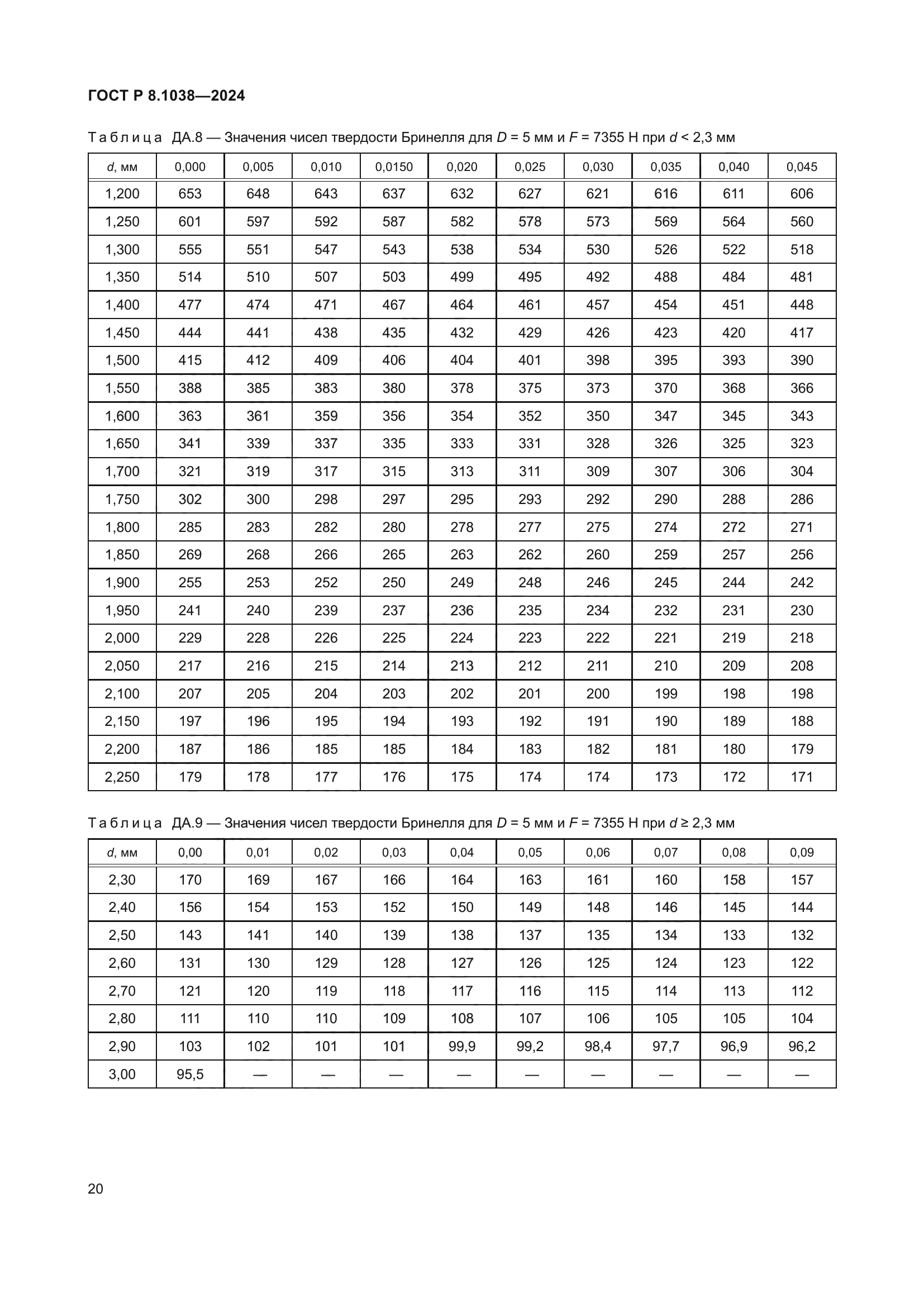 ГОСТ Р 8.1038-2024
