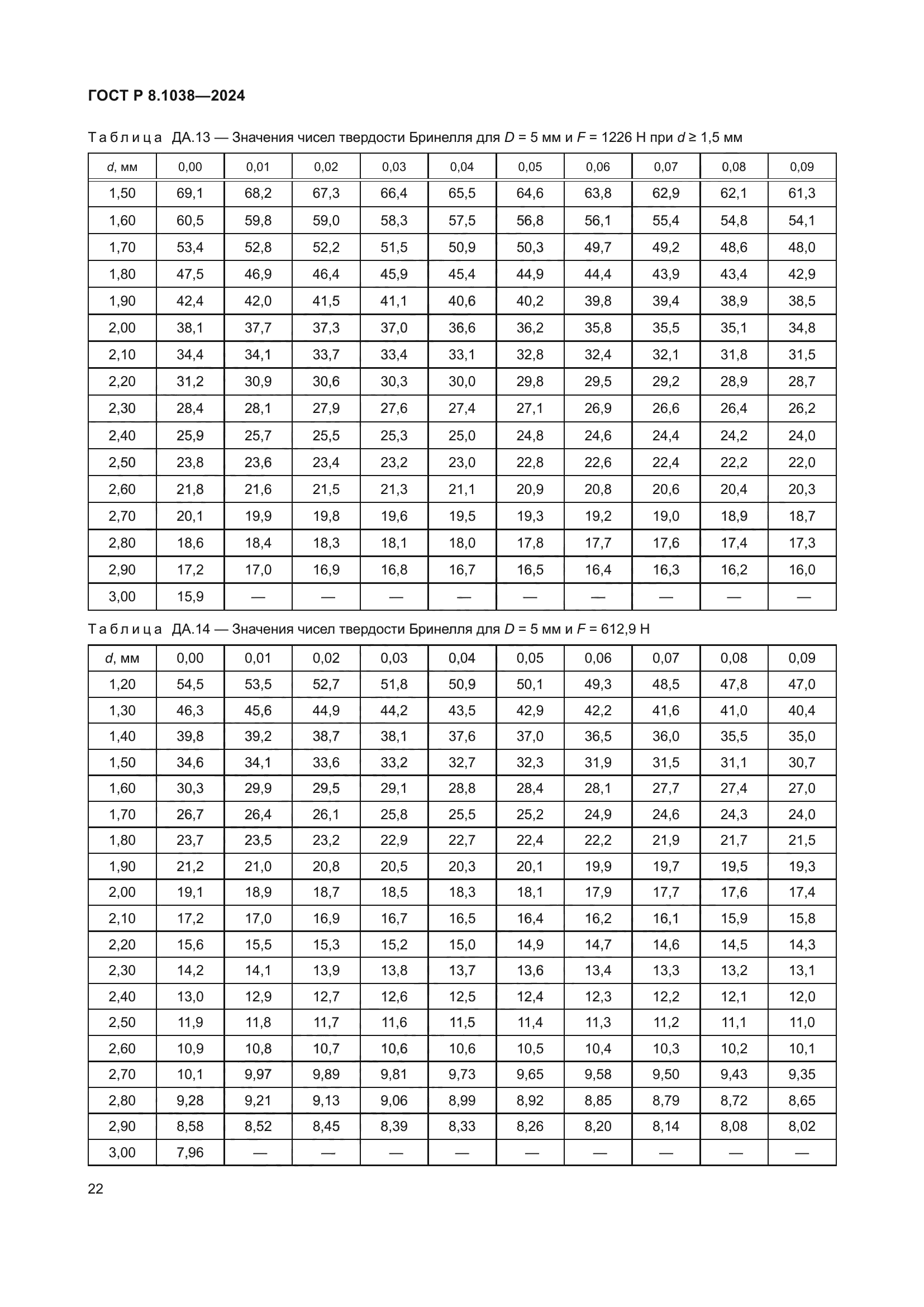 ГОСТ Р 8.1038-2024