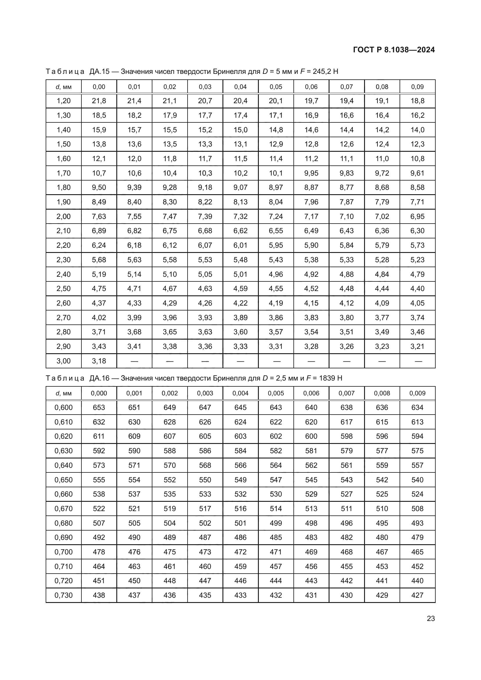 ГОСТ Р 8.1038-2024