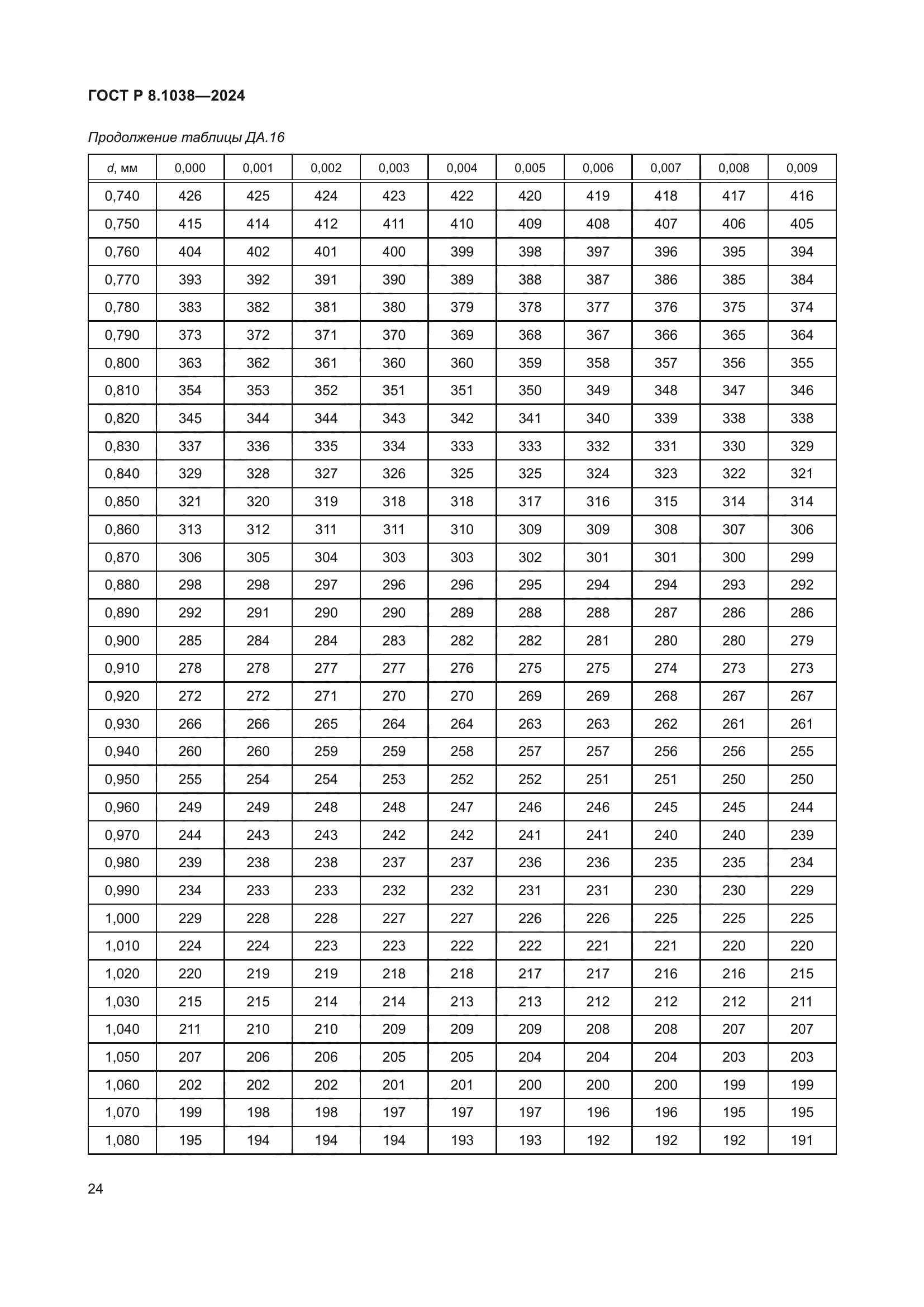 ГОСТ Р 8.1038-2024