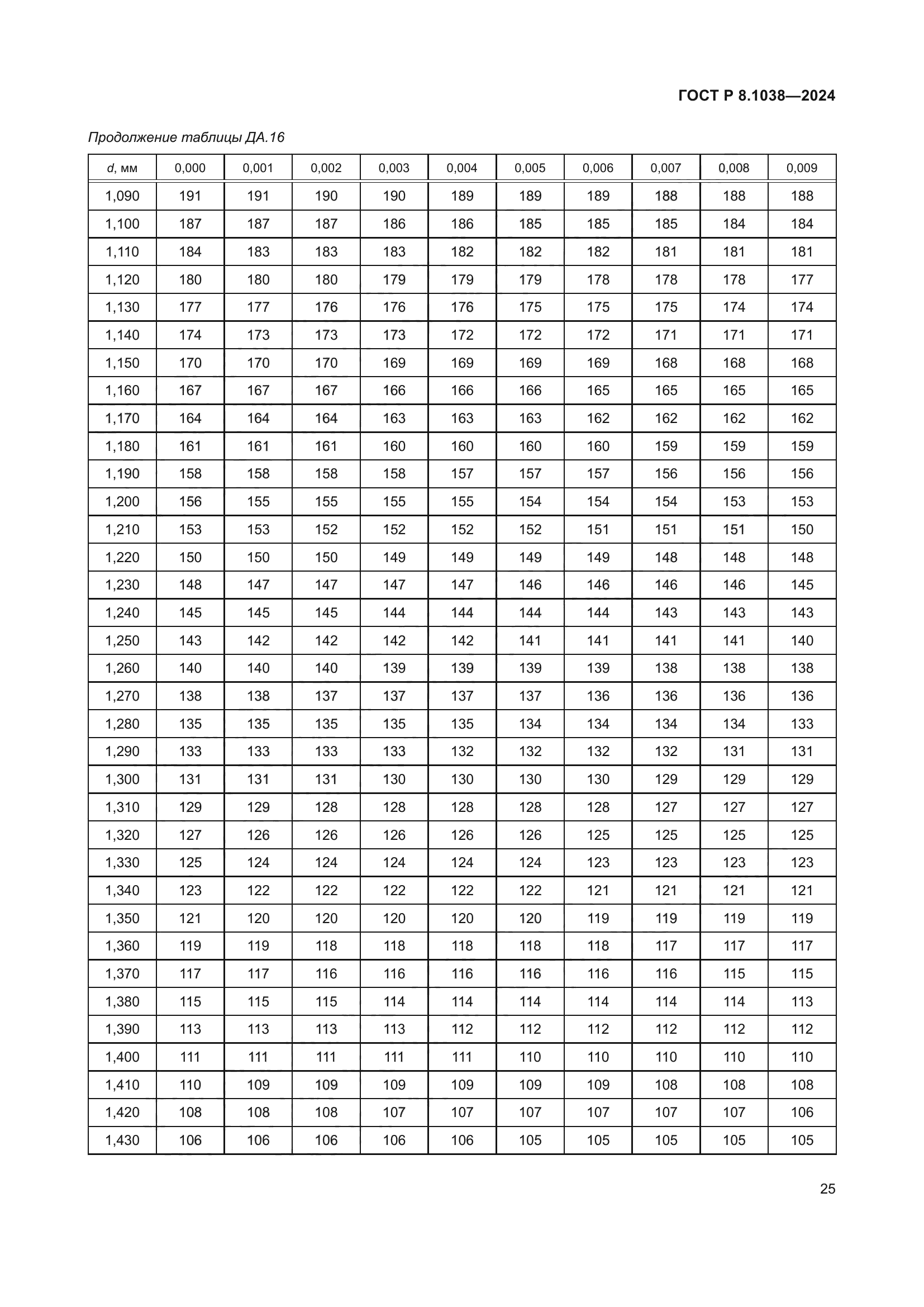 ГОСТ Р 8.1038-2024