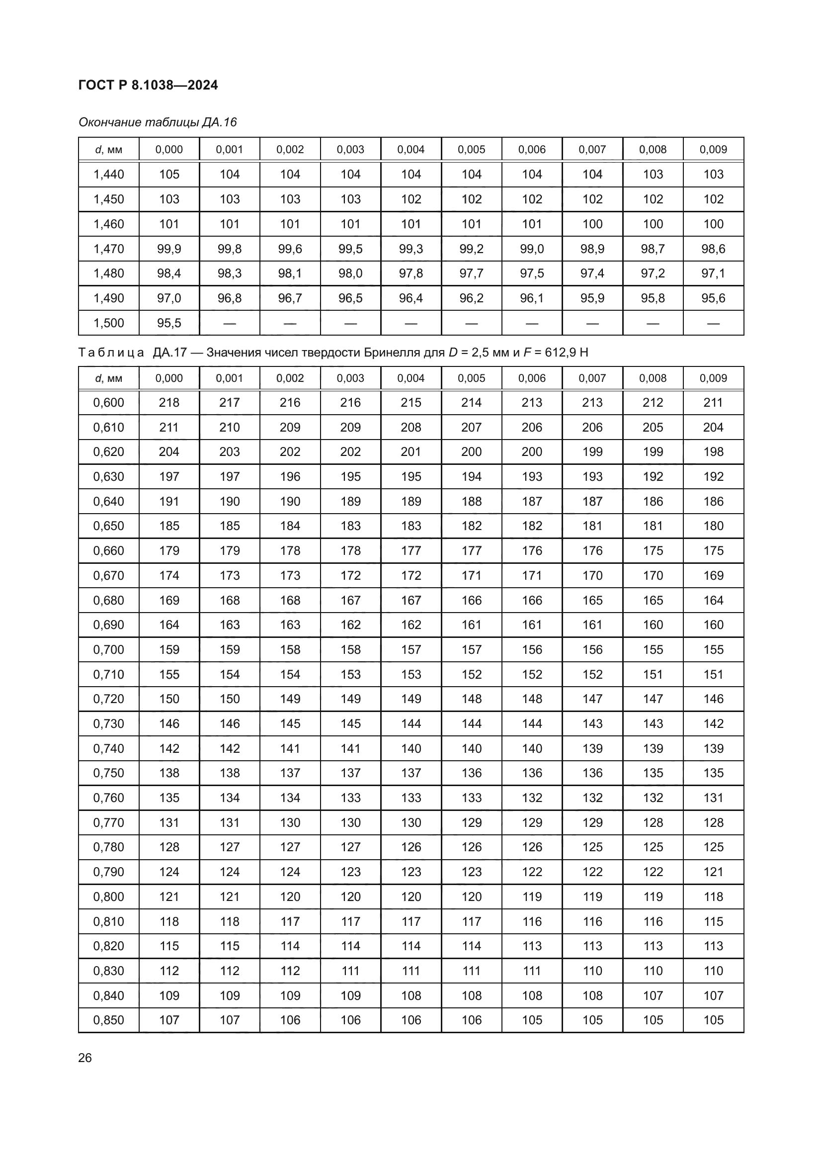 ГОСТ Р 8.1038-2024
