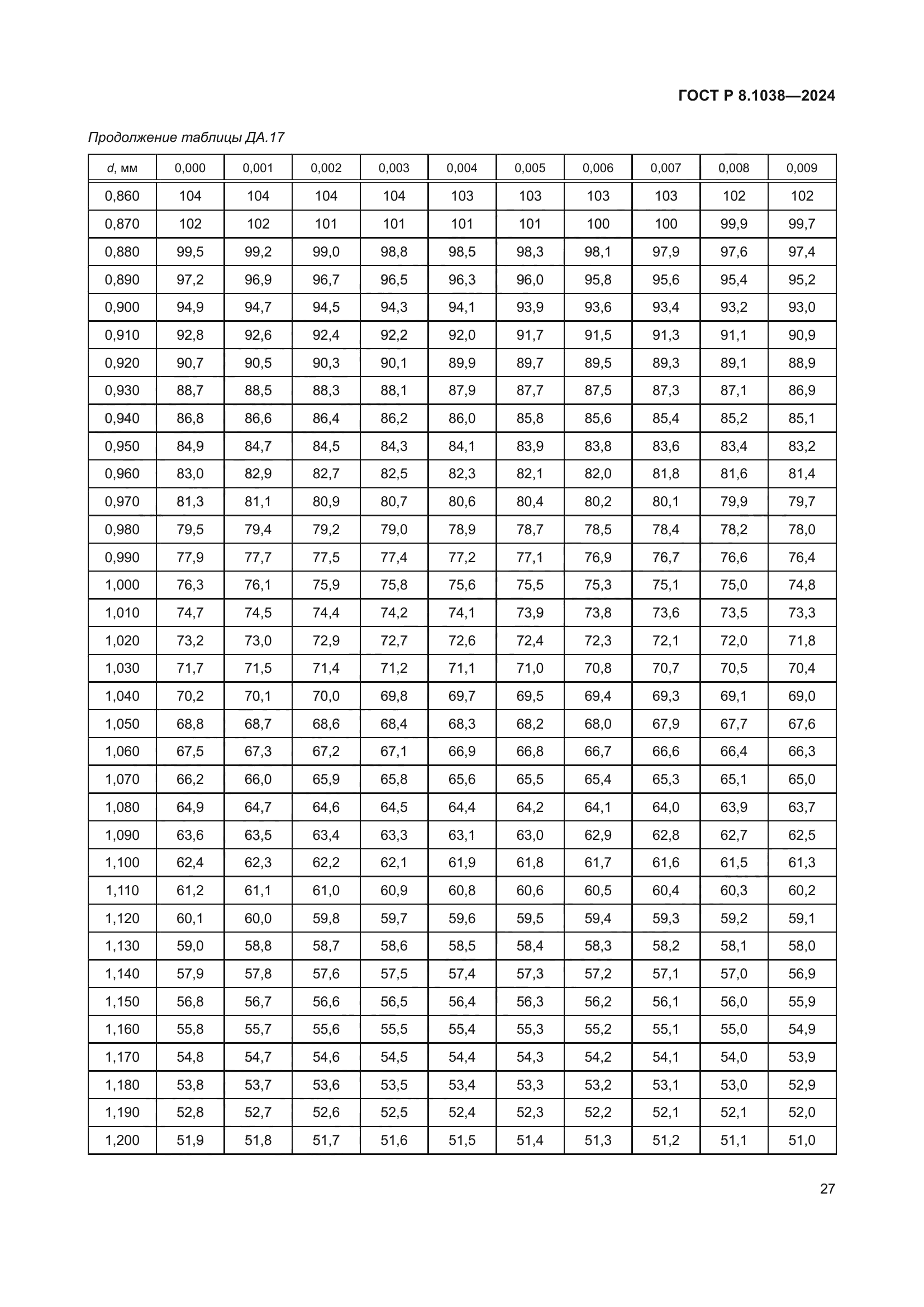 ГОСТ Р 8.1038-2024