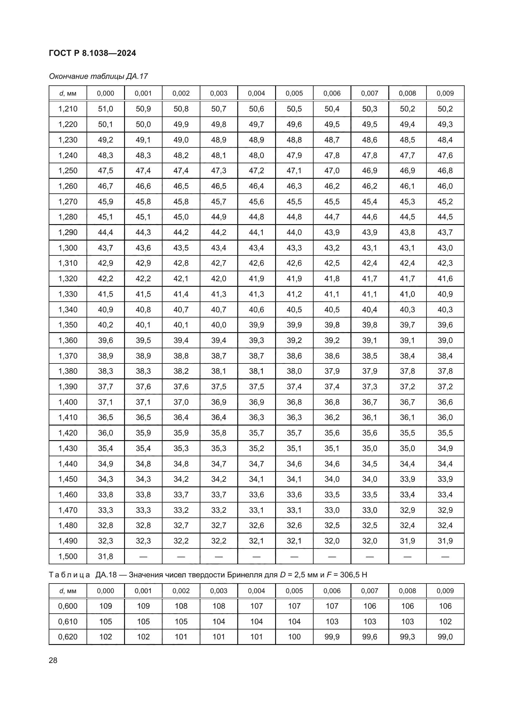 ГОСТ Р 8.1038-2024