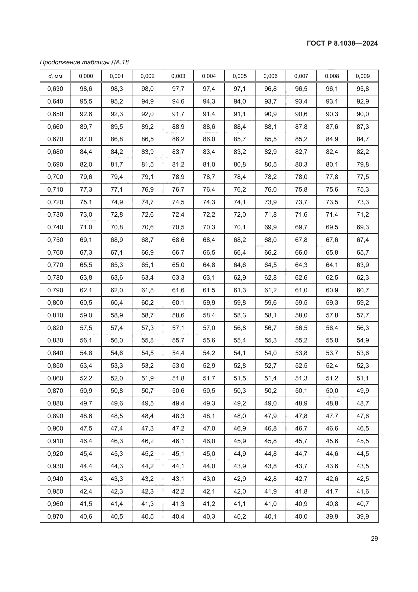 ГОСТ Р 8.1038-2024