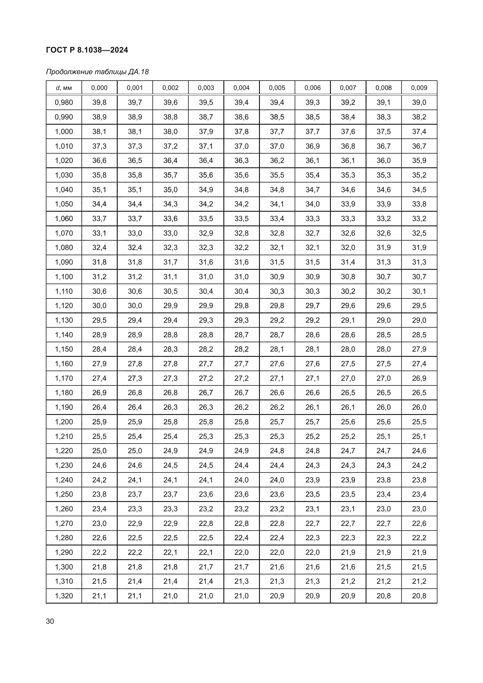 ГОСТ Р 8.1038-2024