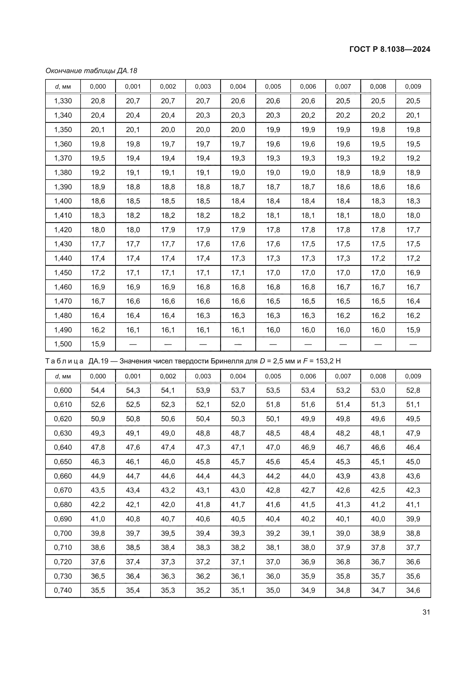 ГОСТ Р 8.1038-2024
