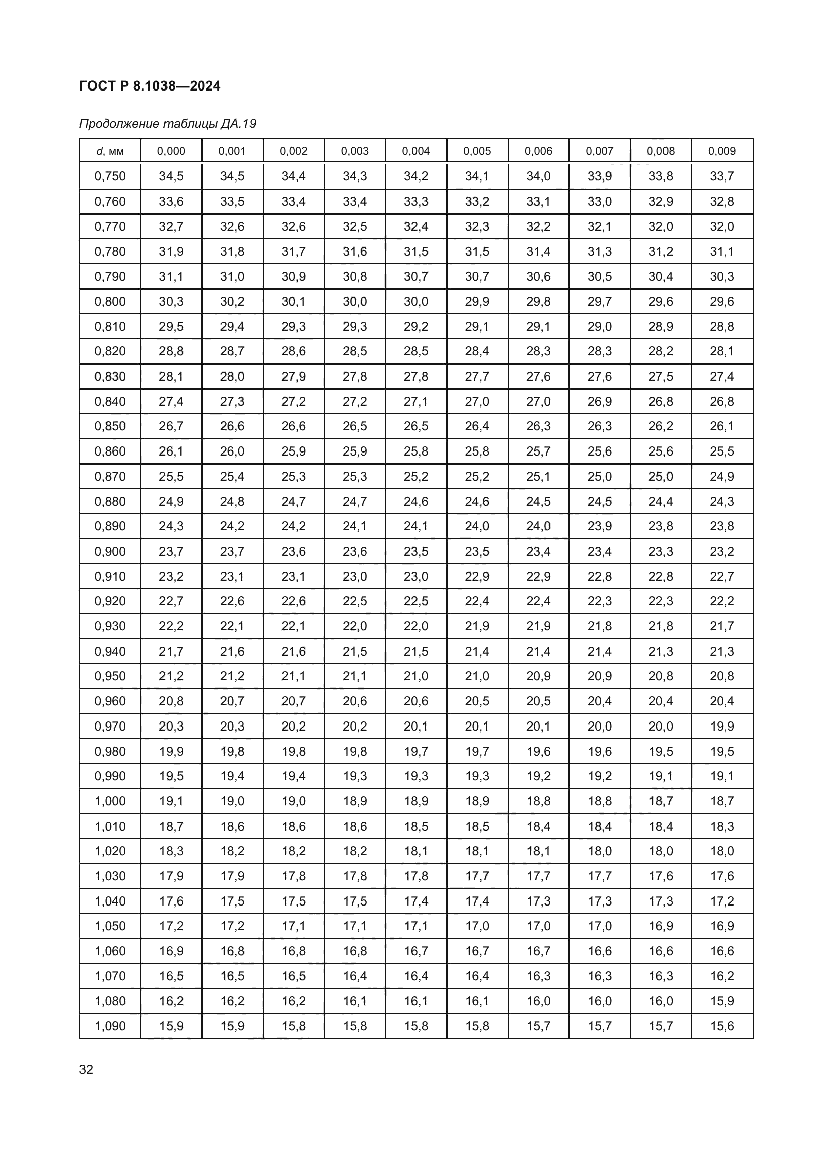 ГОСТ Р 8.1038-2024