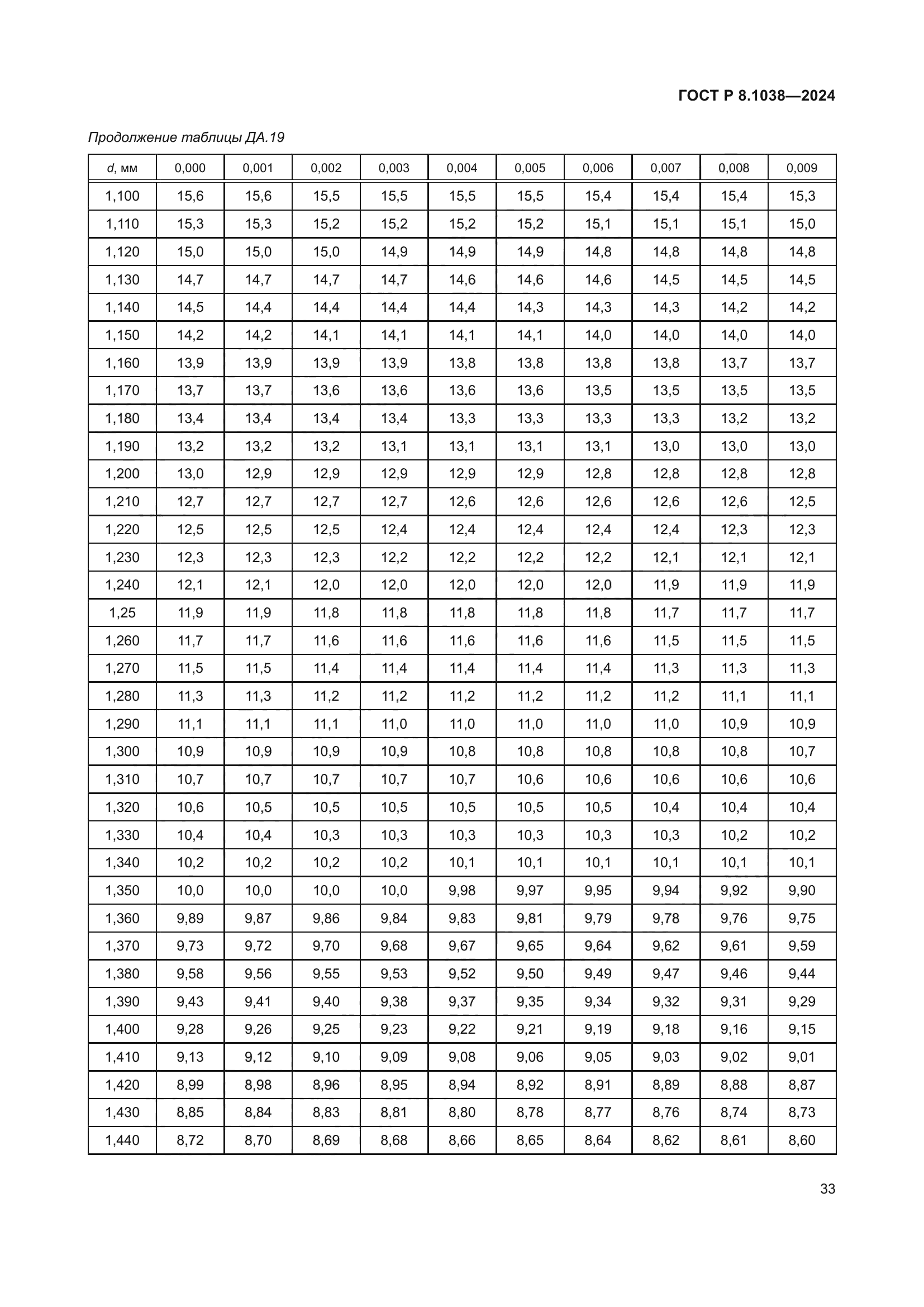 ГОСТ Р 8.1038-2024