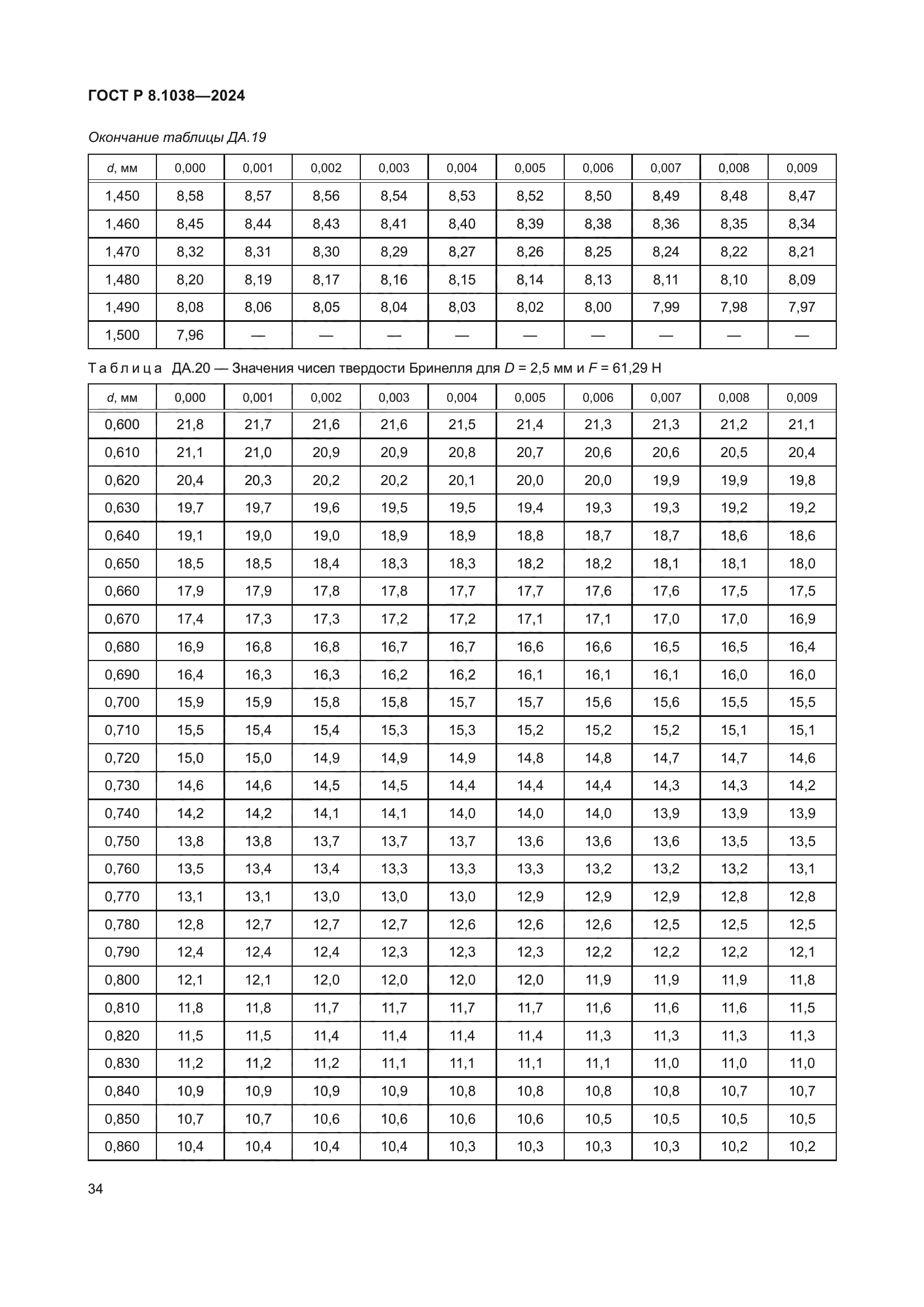 ГОСТ Р 8.1038-2024