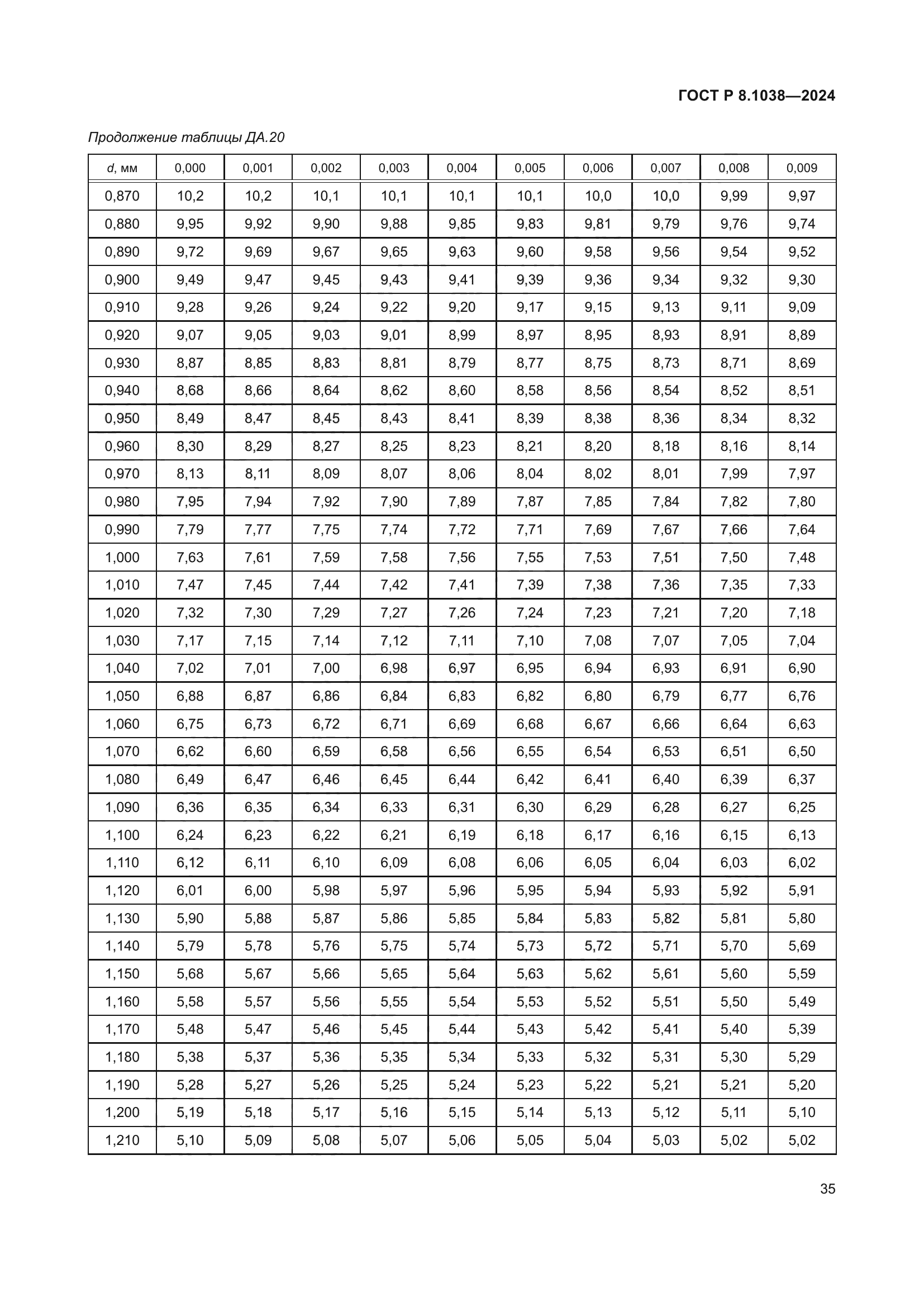 ГОСТ Р 8.1038-2024