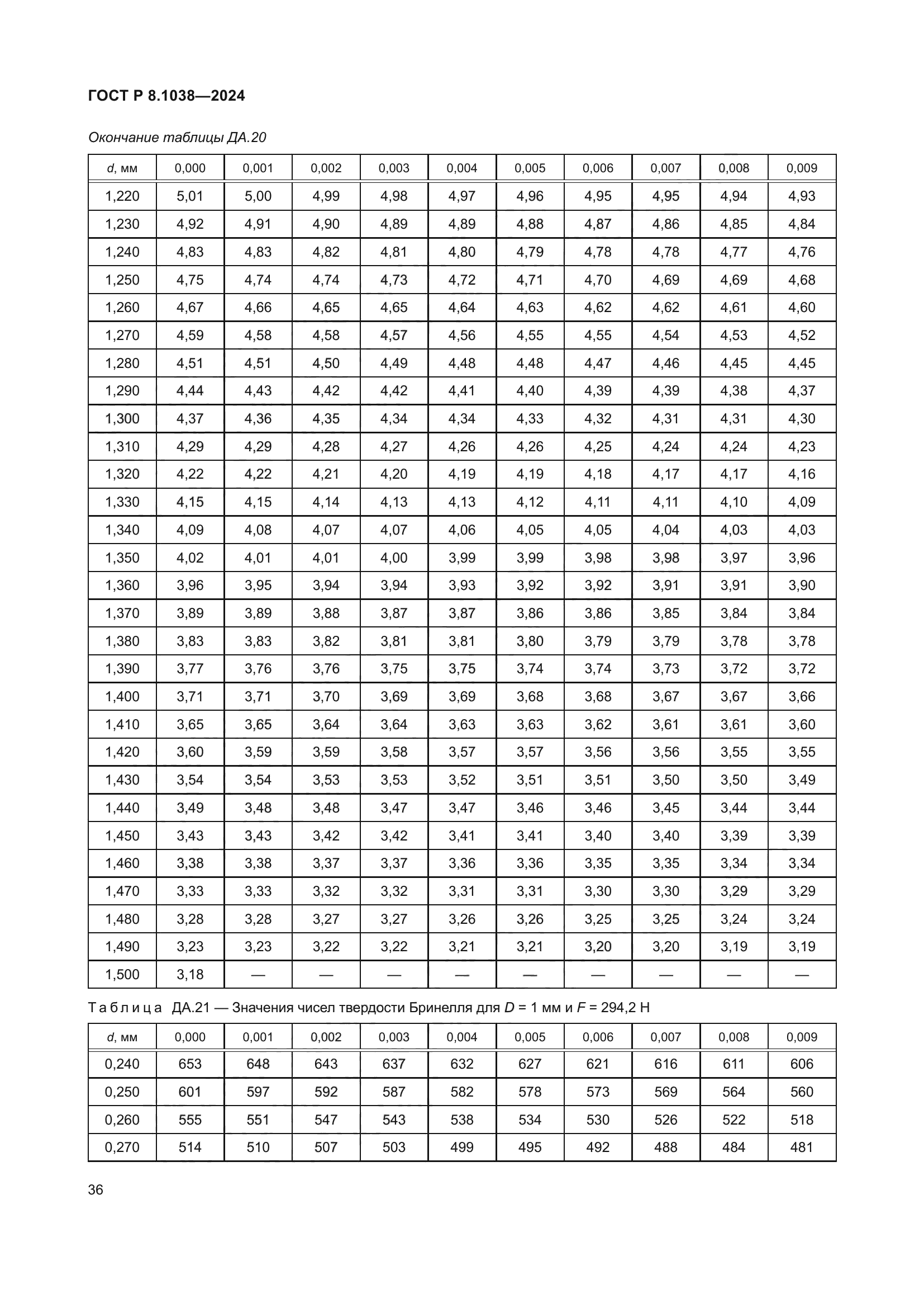 ГОСТ Р 8.1038-2024