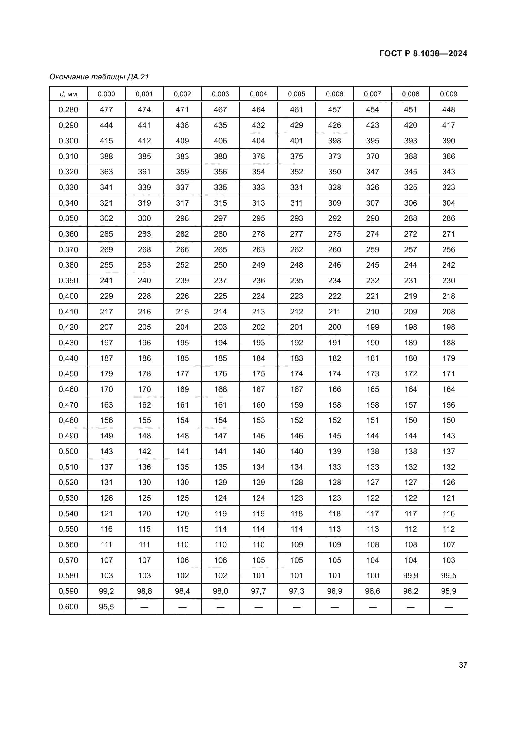ГОСТ Р 8.1038-2024