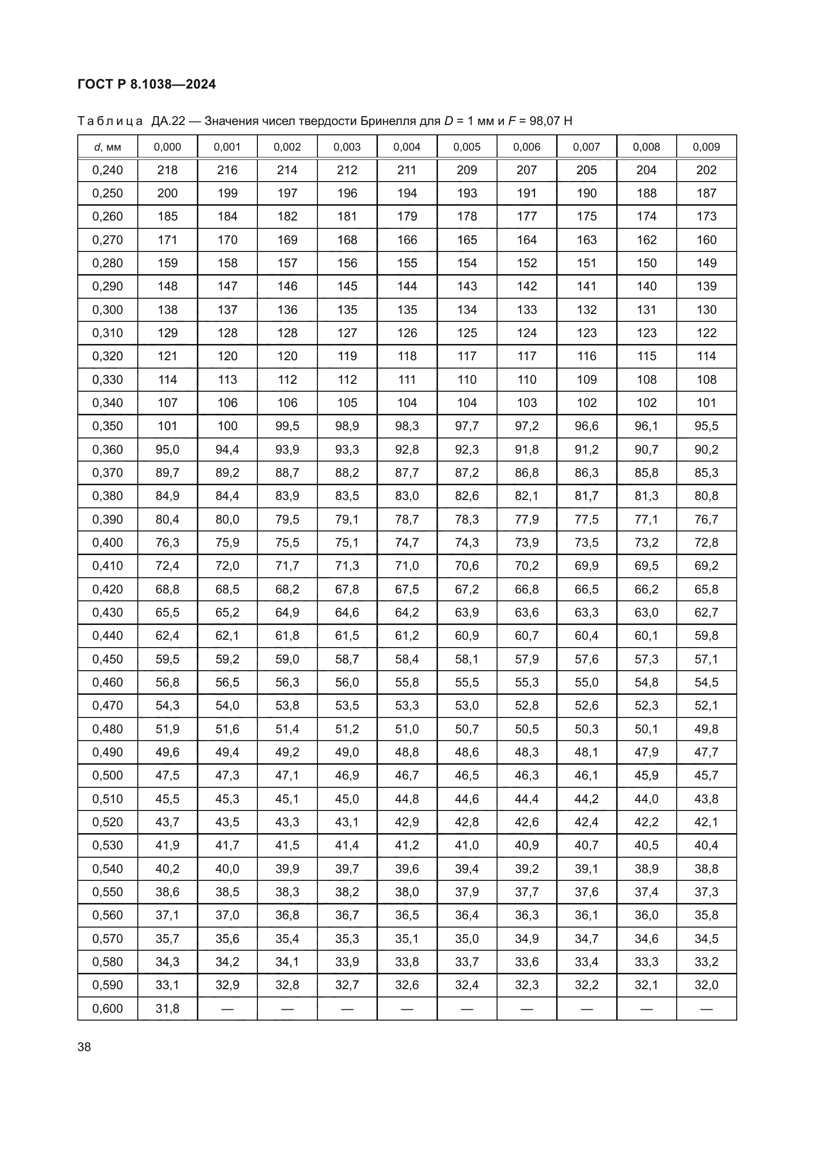 ГОСТ Р 8.1038-2024