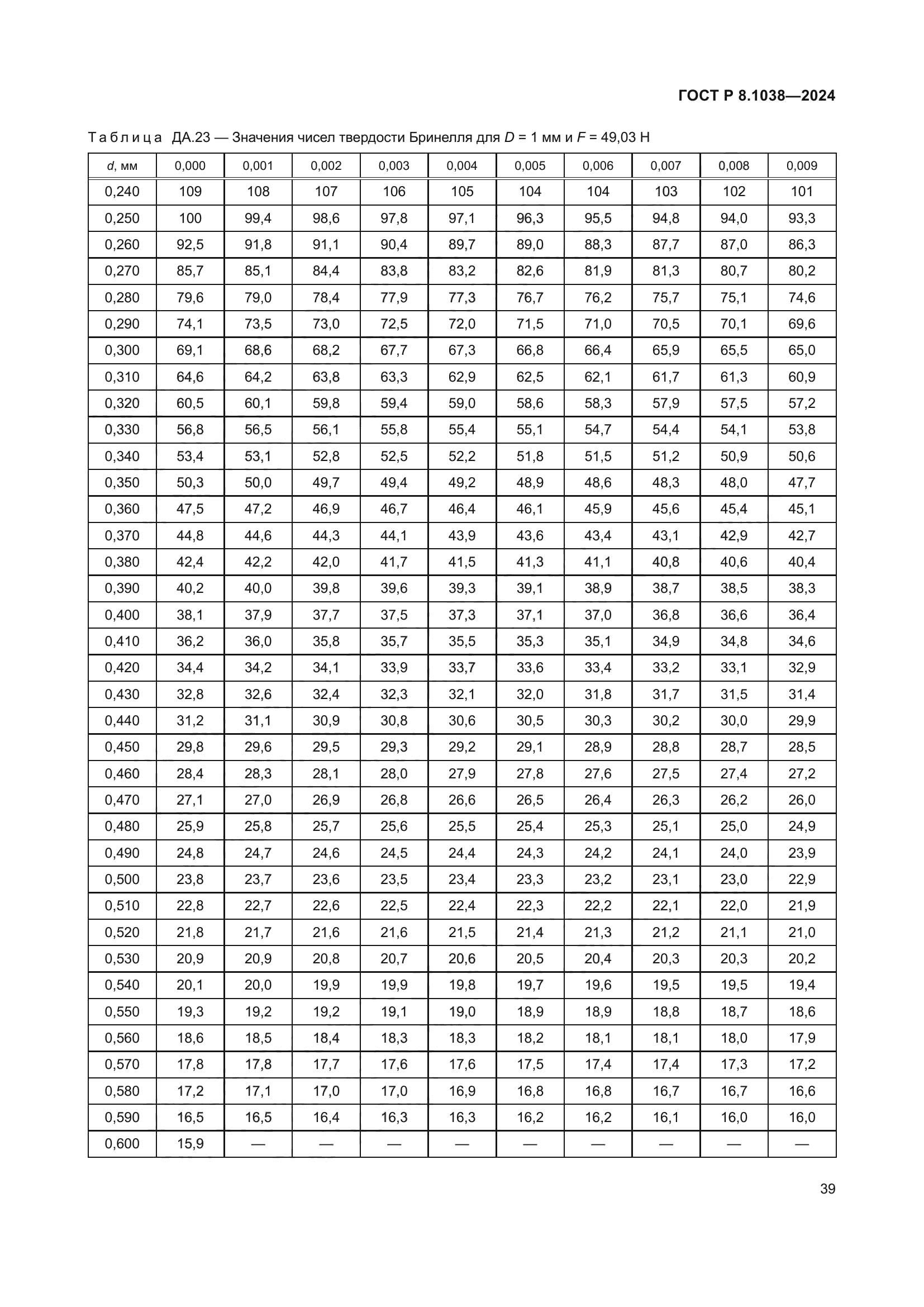 ГОСТ Р 8.1038-2024