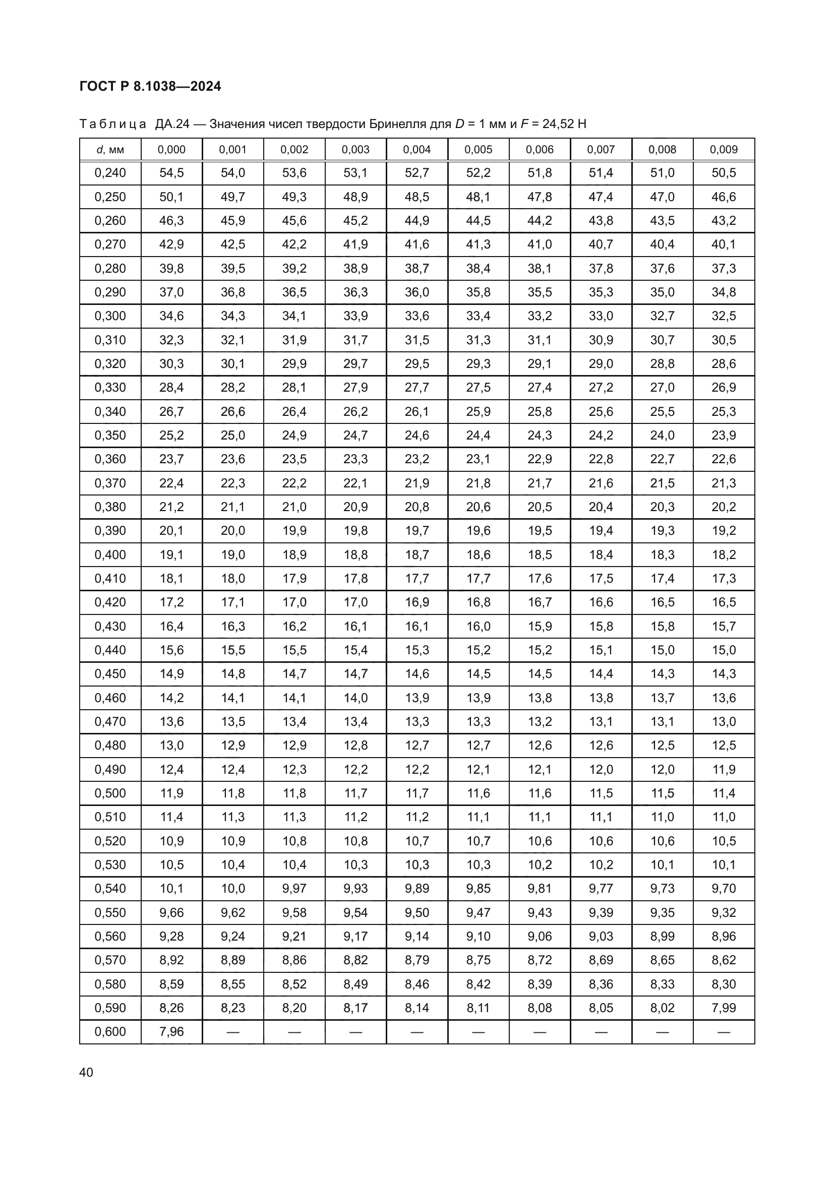 ГОСТ Р 8.1038-2024