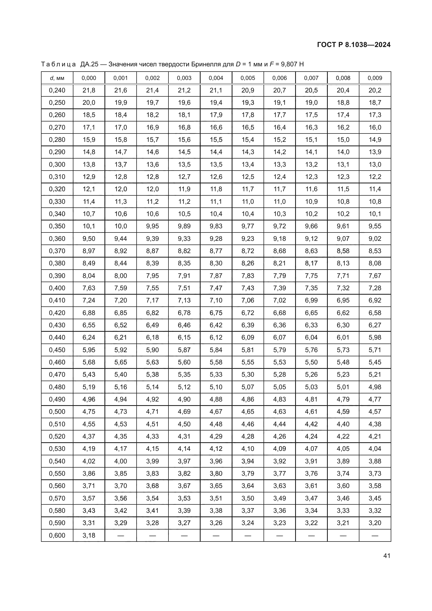 ГОСТ Р 8.1038-2024