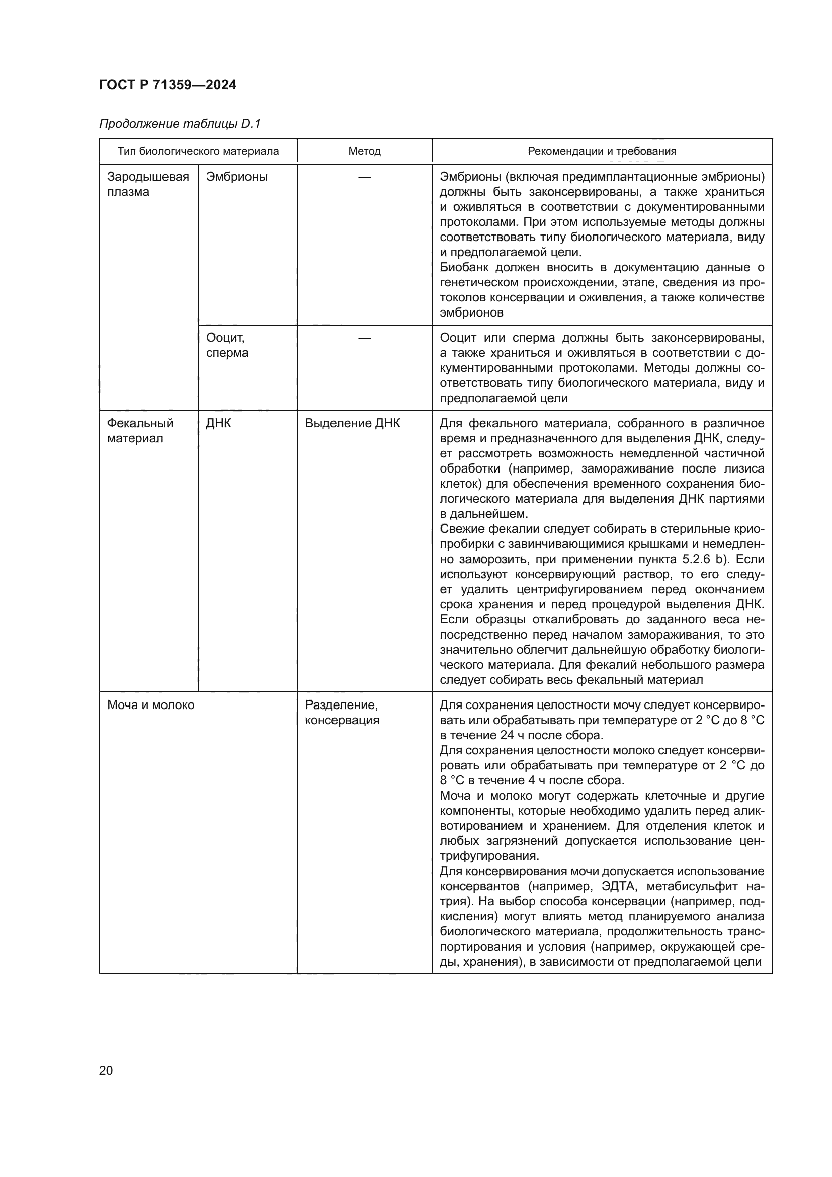 ГОСТ Р 71359-2024