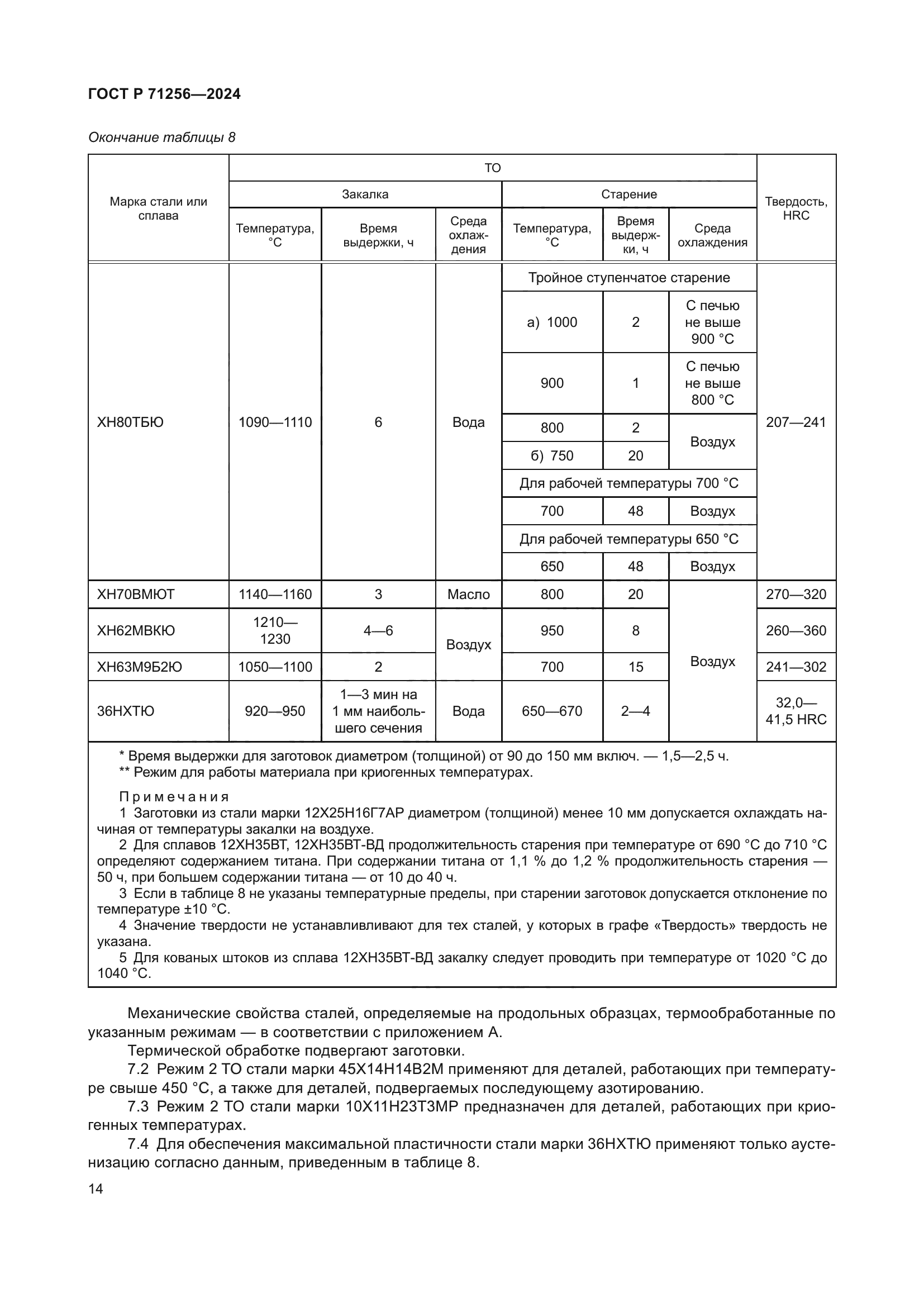 ГОСТ Р 71256-2024