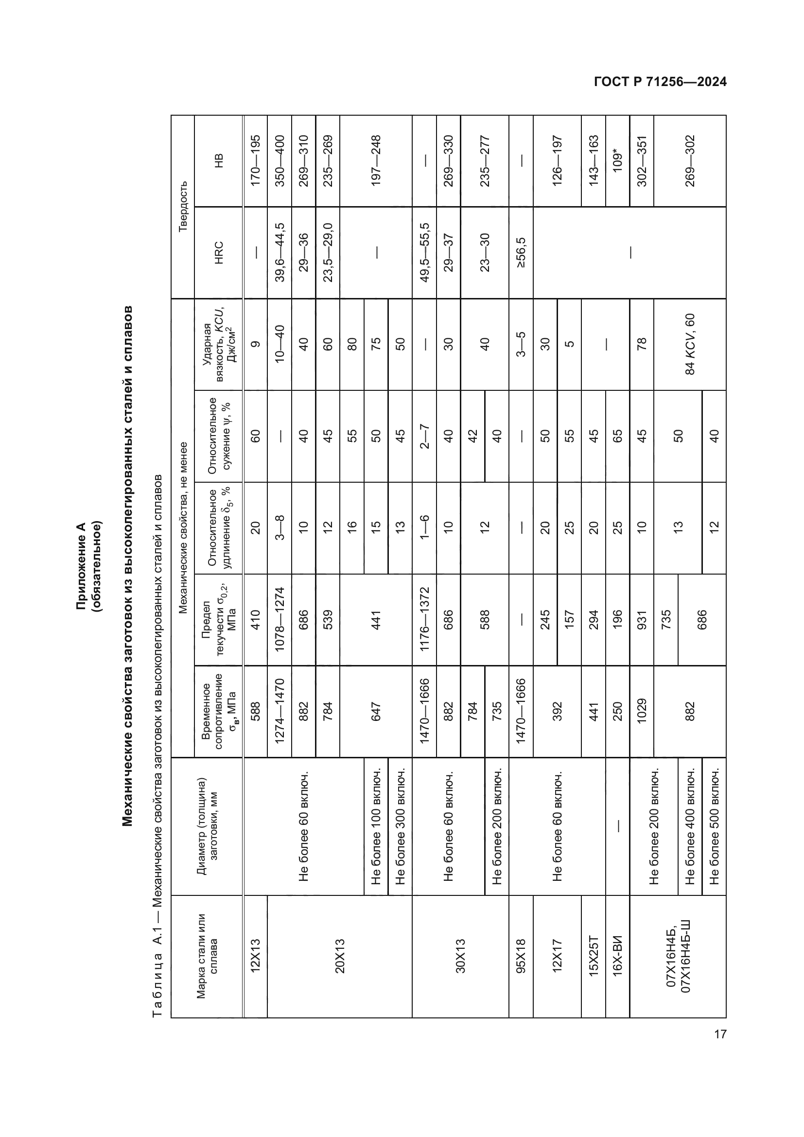 ГОСТ Р 71256-2024