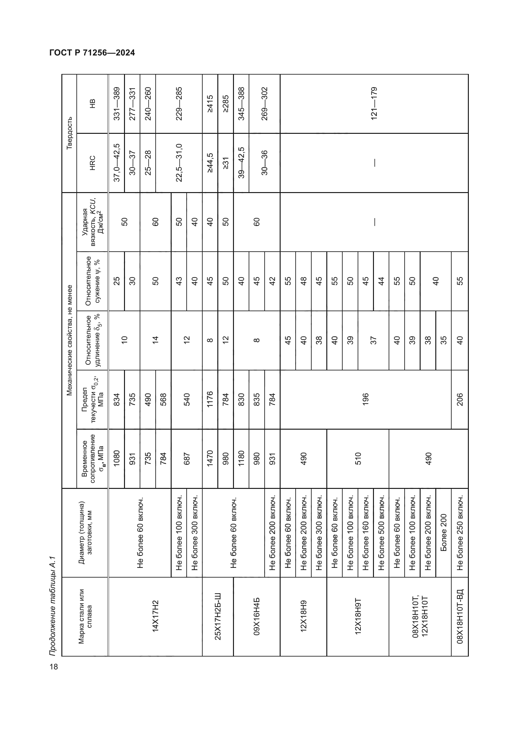 ГОСТ Р 71256-2024