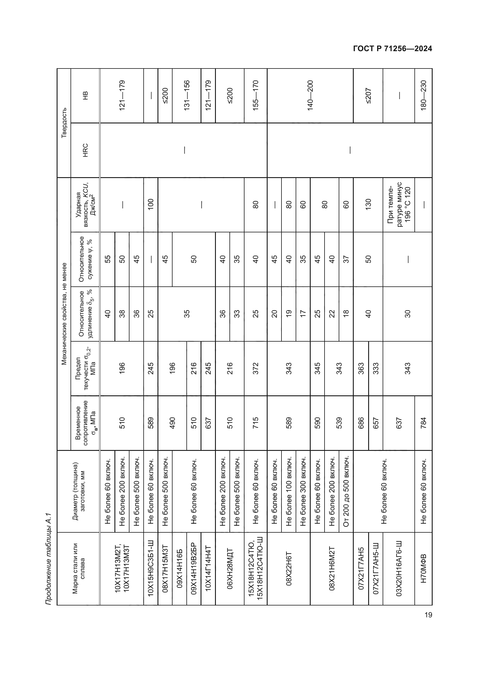 ГОСТ Р 71256-2024
