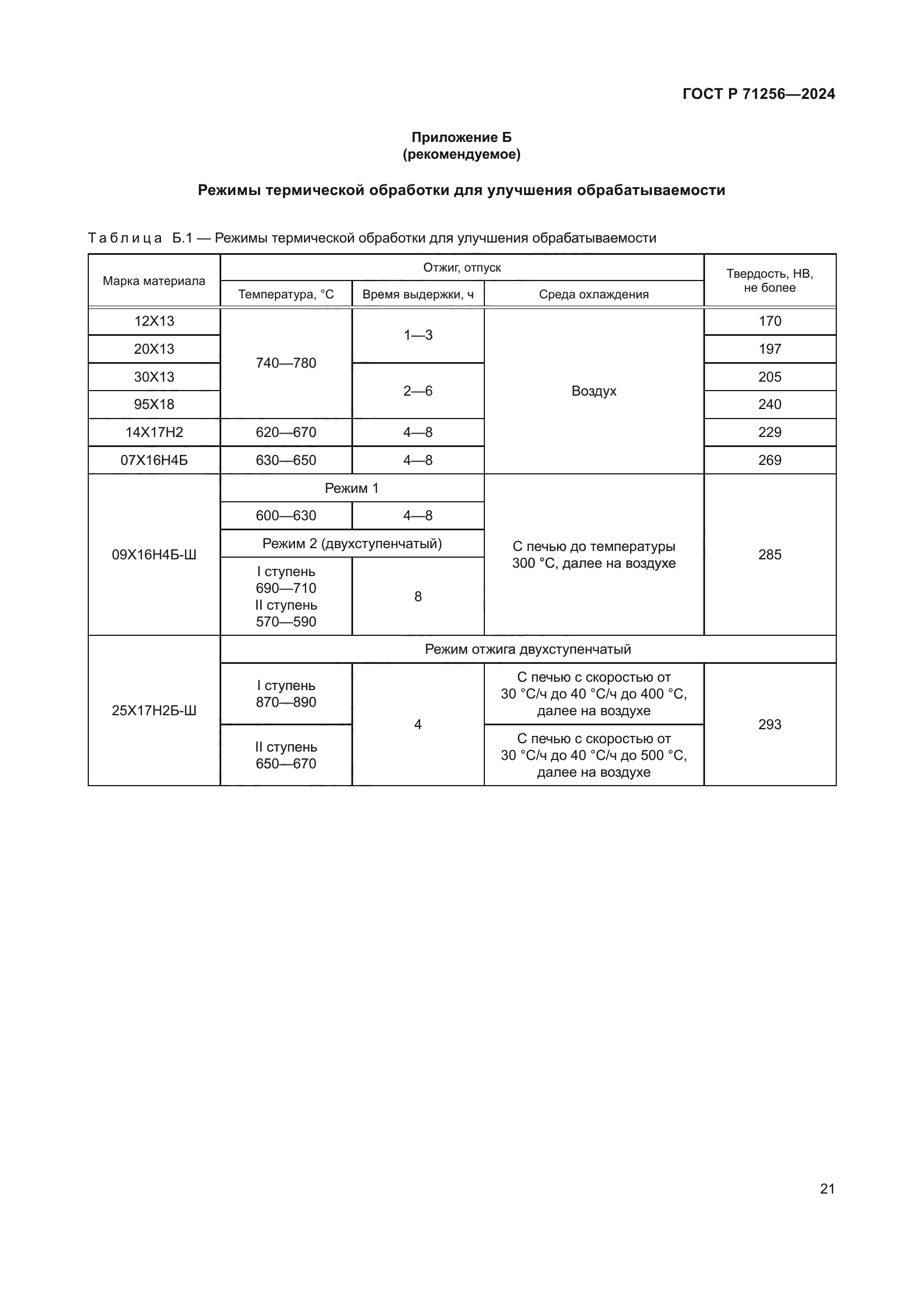 ГОСТ Р 71256-2024