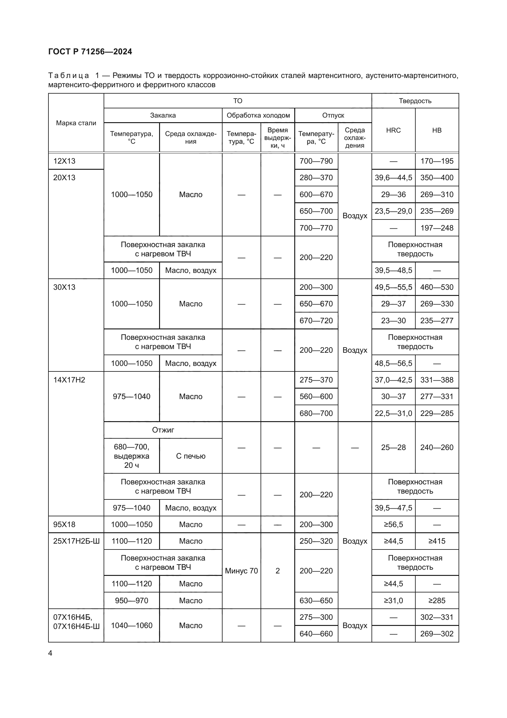 ГОСТ Р 71256-2024