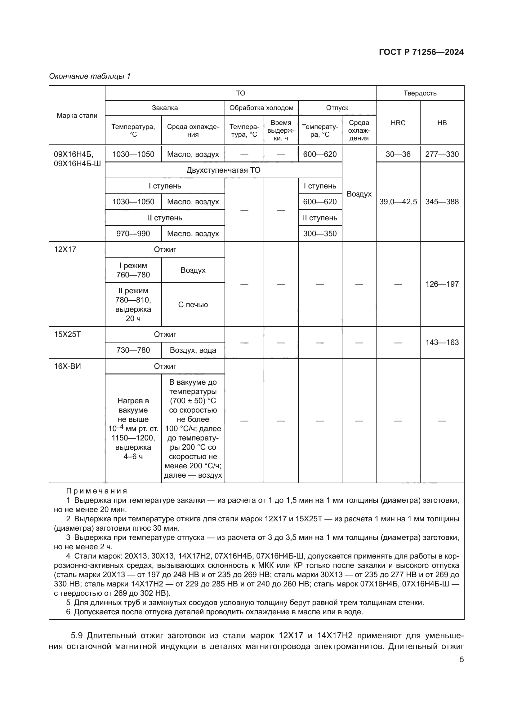 ГОСТ Р 71256-2024