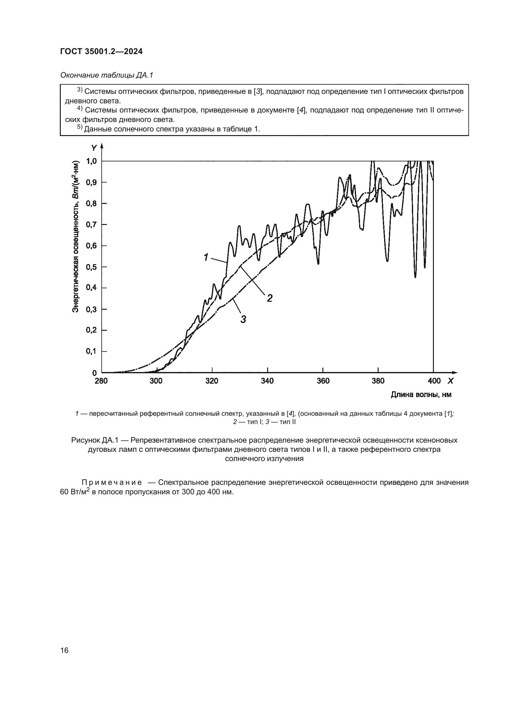 ГОСТ 35001.2-2024