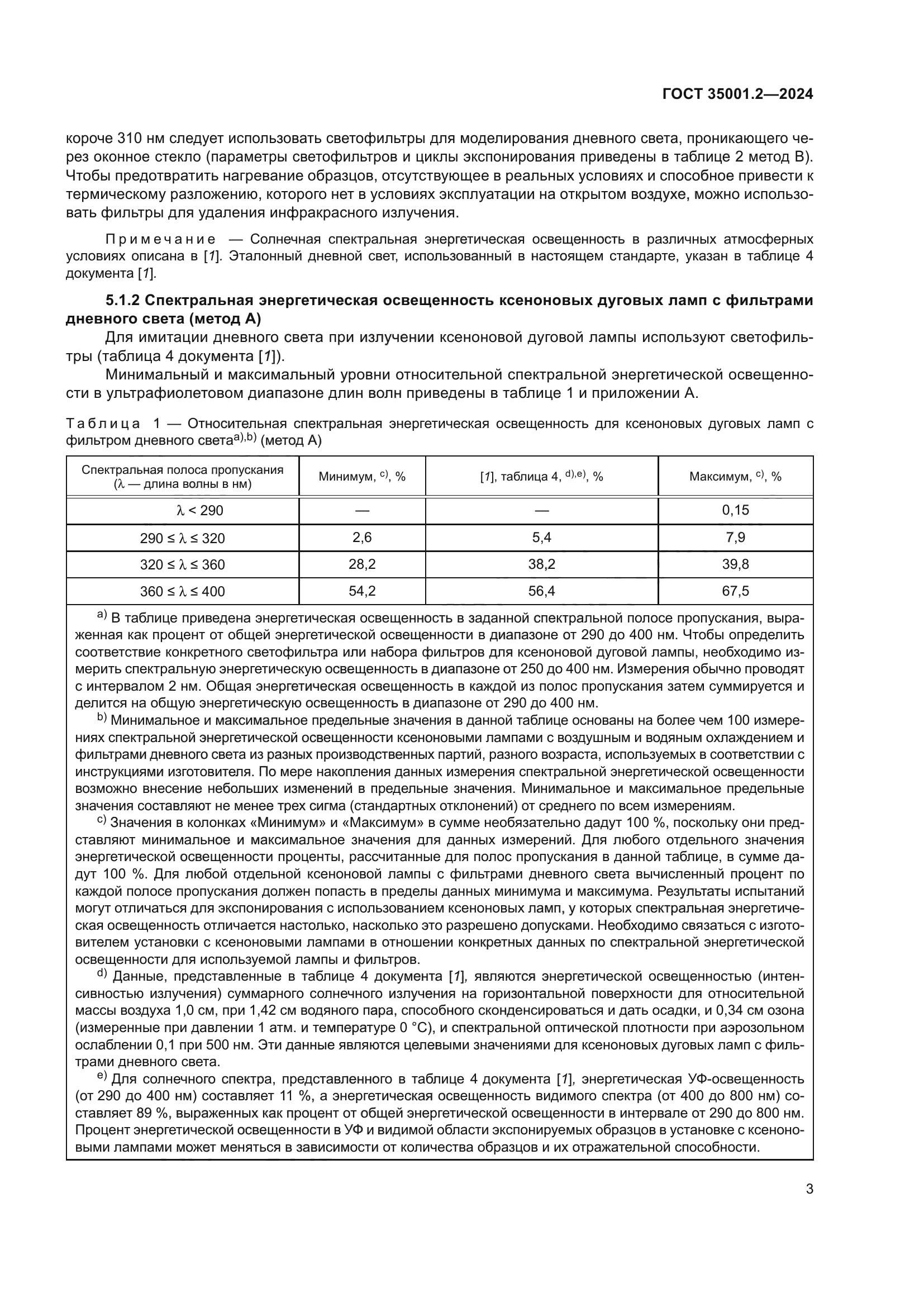 ГОСТ 35001.2-2024