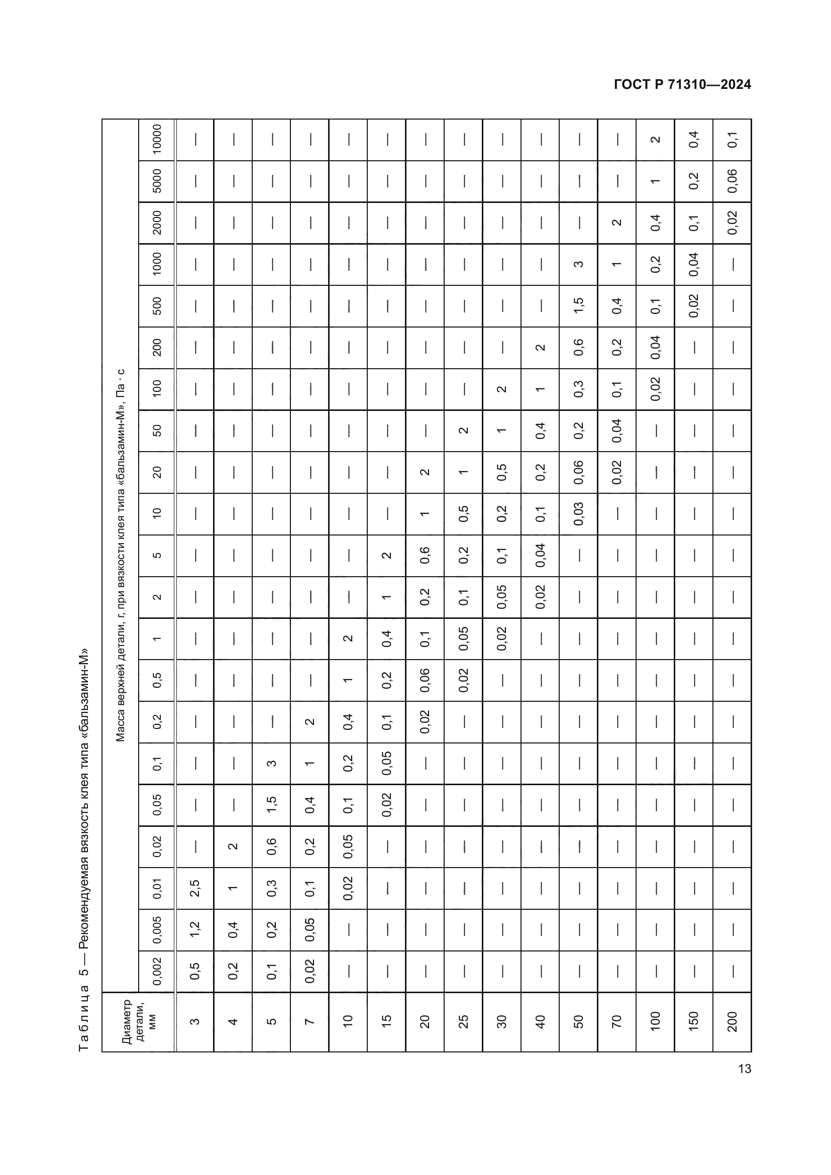 ГОСТ Р 71310-2024