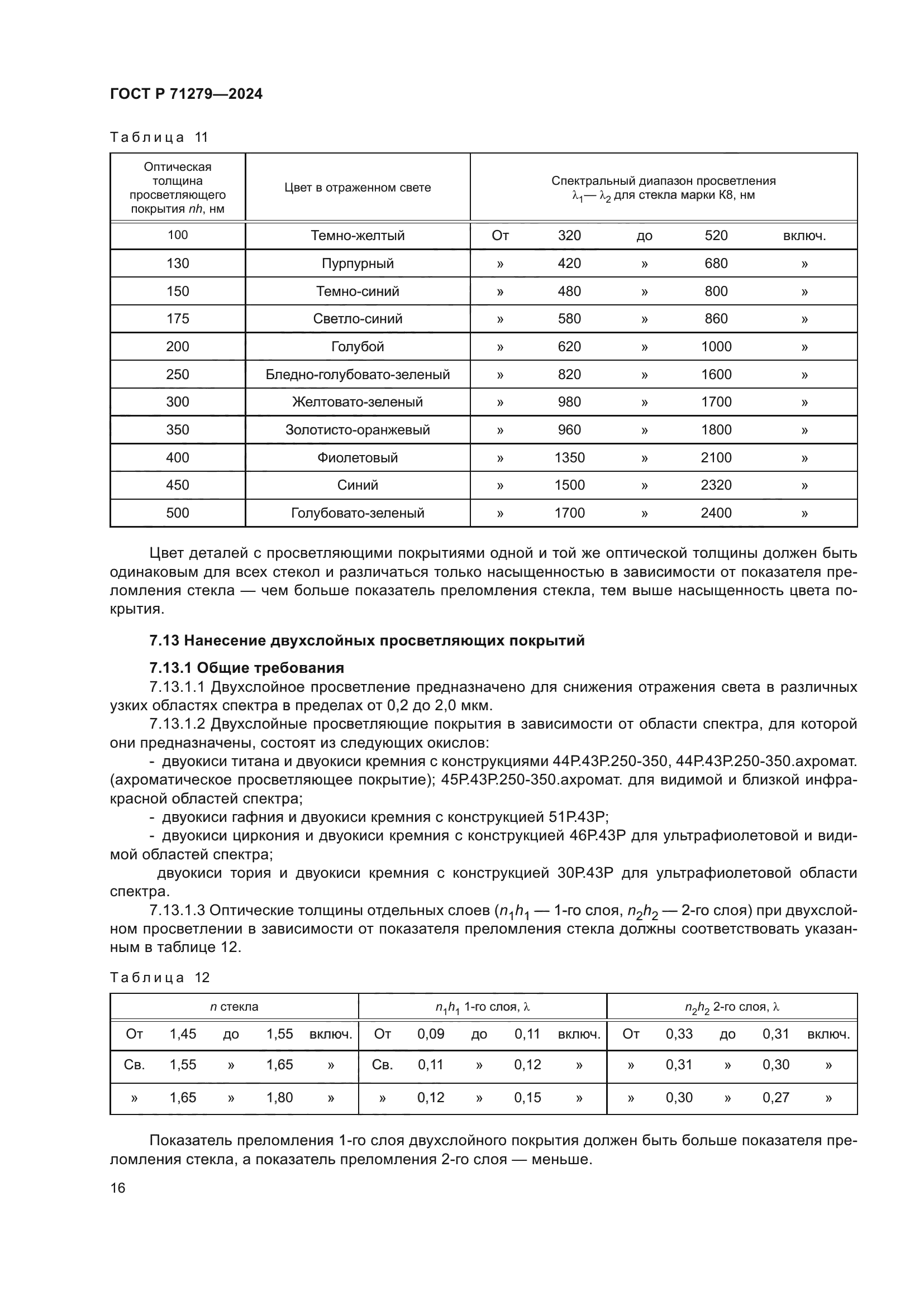 ГОСТ Р 71279-2024
