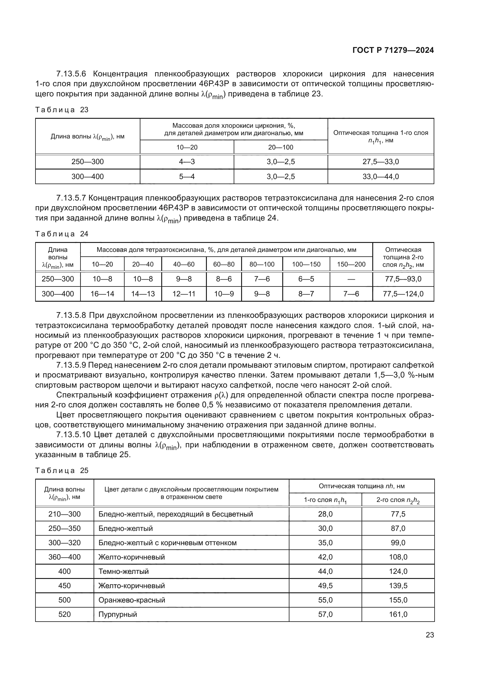 ГОСТ Р 71279-2024