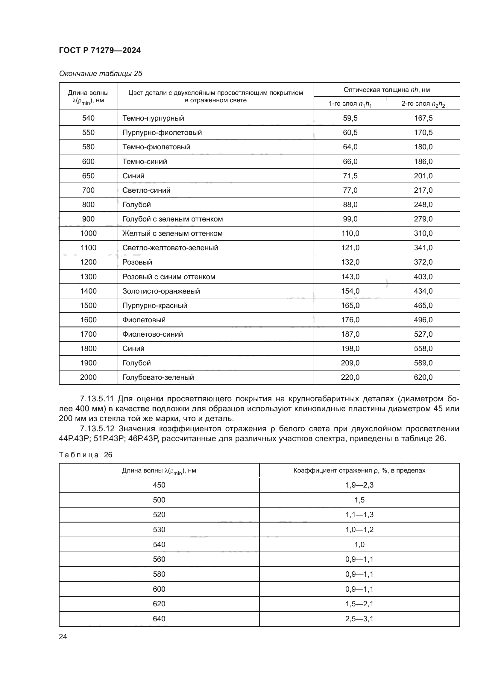 ГОСТ Р 71279-2024