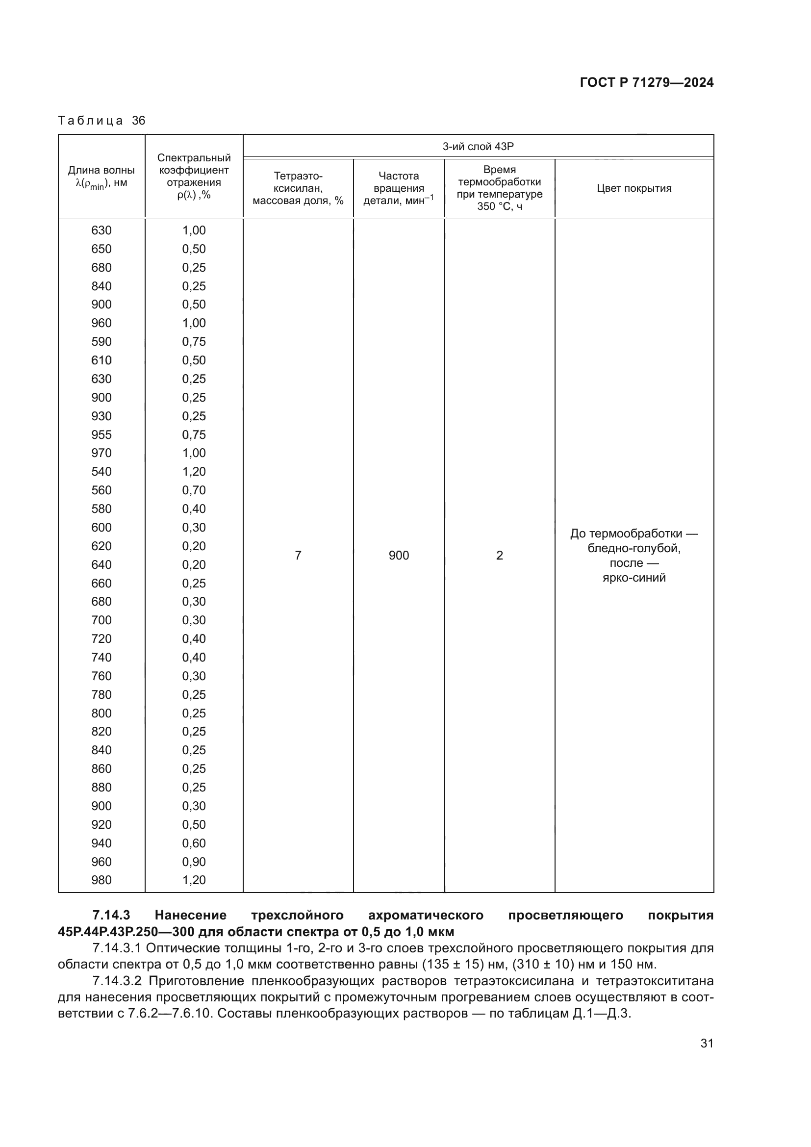 ГОСТ Р 71279-2024
